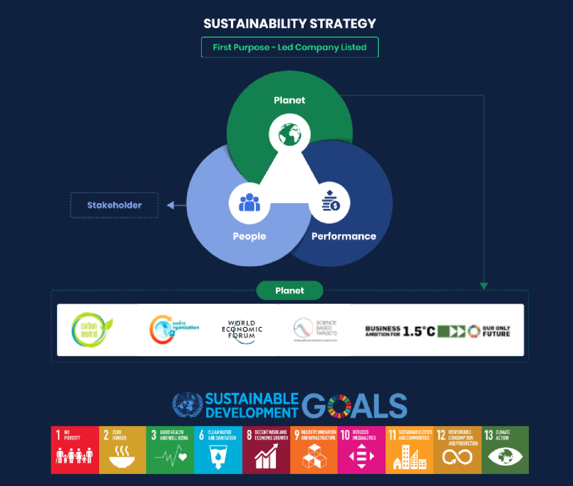 Thailand sows seeds for plant-based food revolution