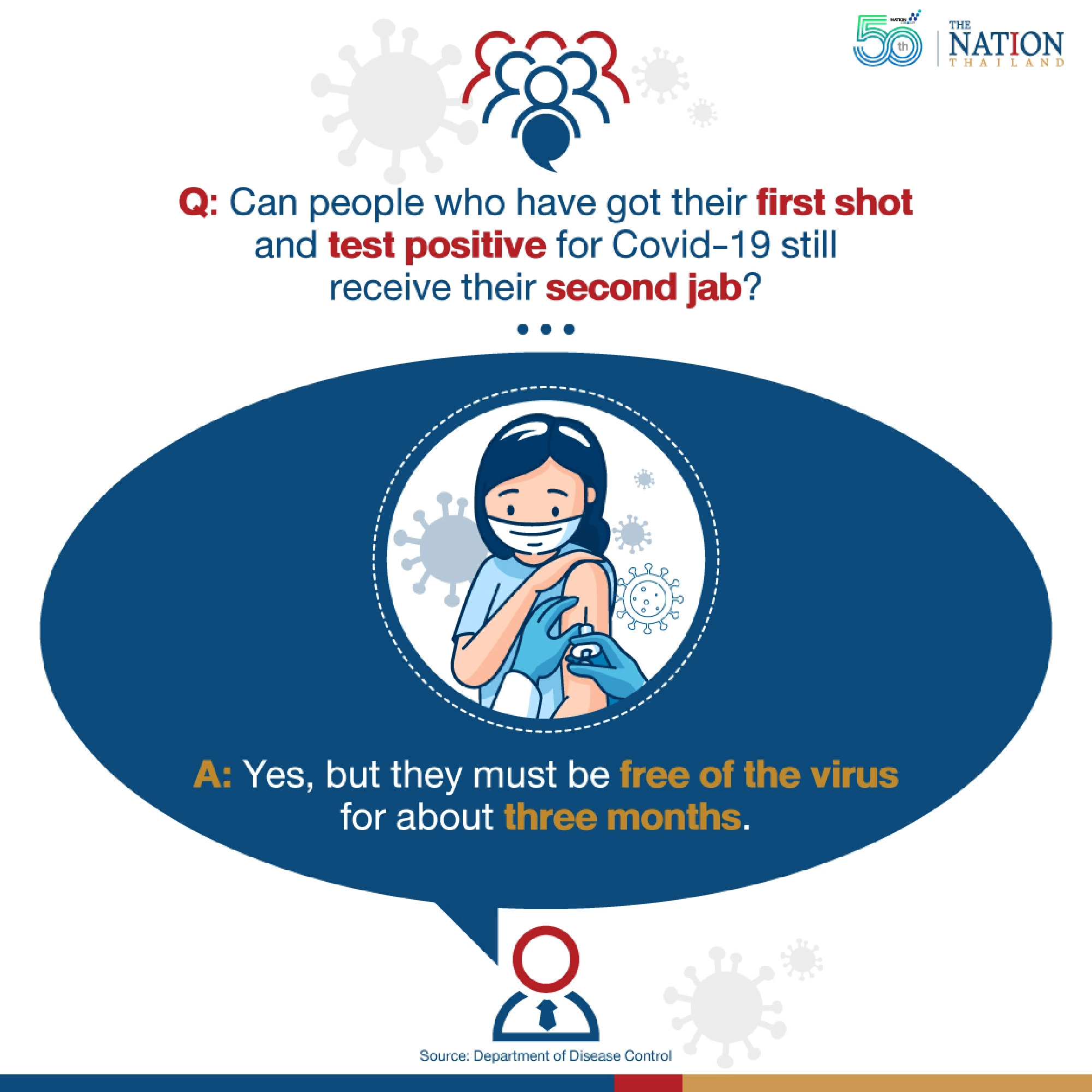 Some questions about Covid-19 jab answered