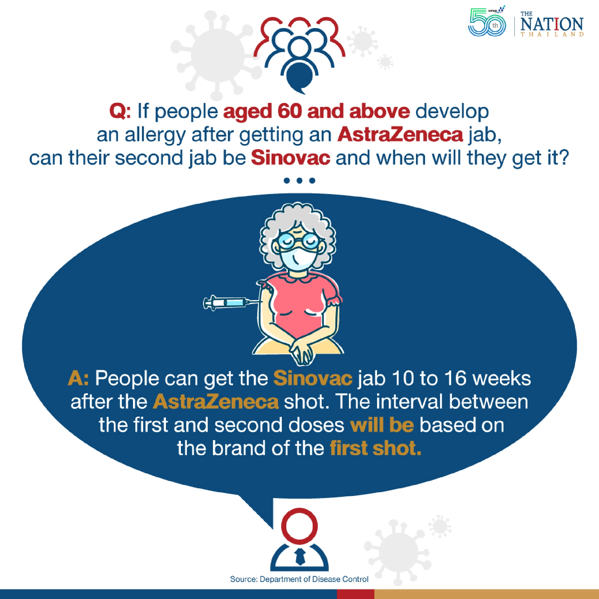 Some questions about Covid-19 jab answered