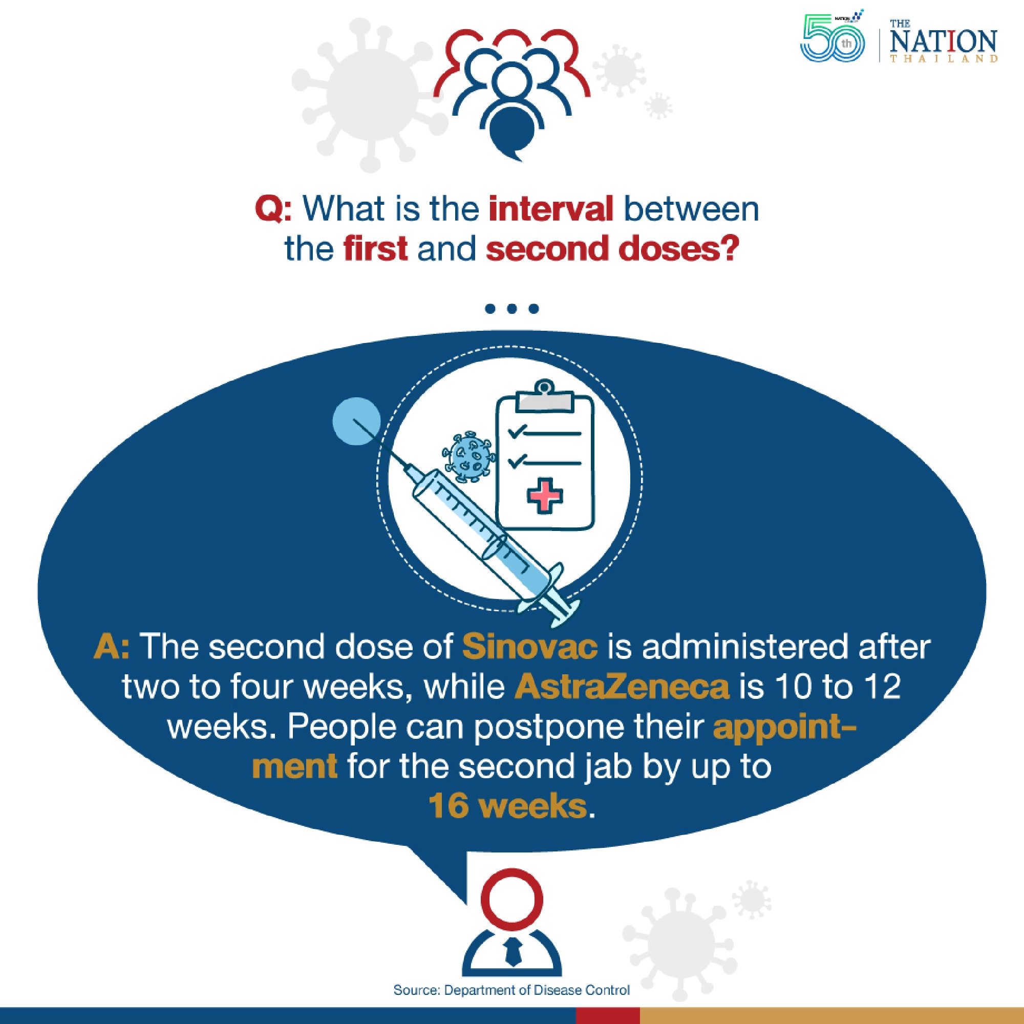 Some questions about Covid-19 jab answered