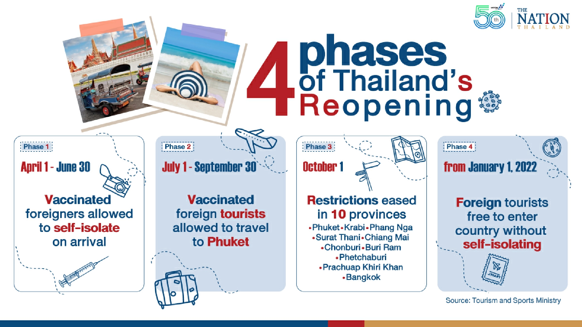 Phuket counts down to arrival of foreign tourists on July 1
