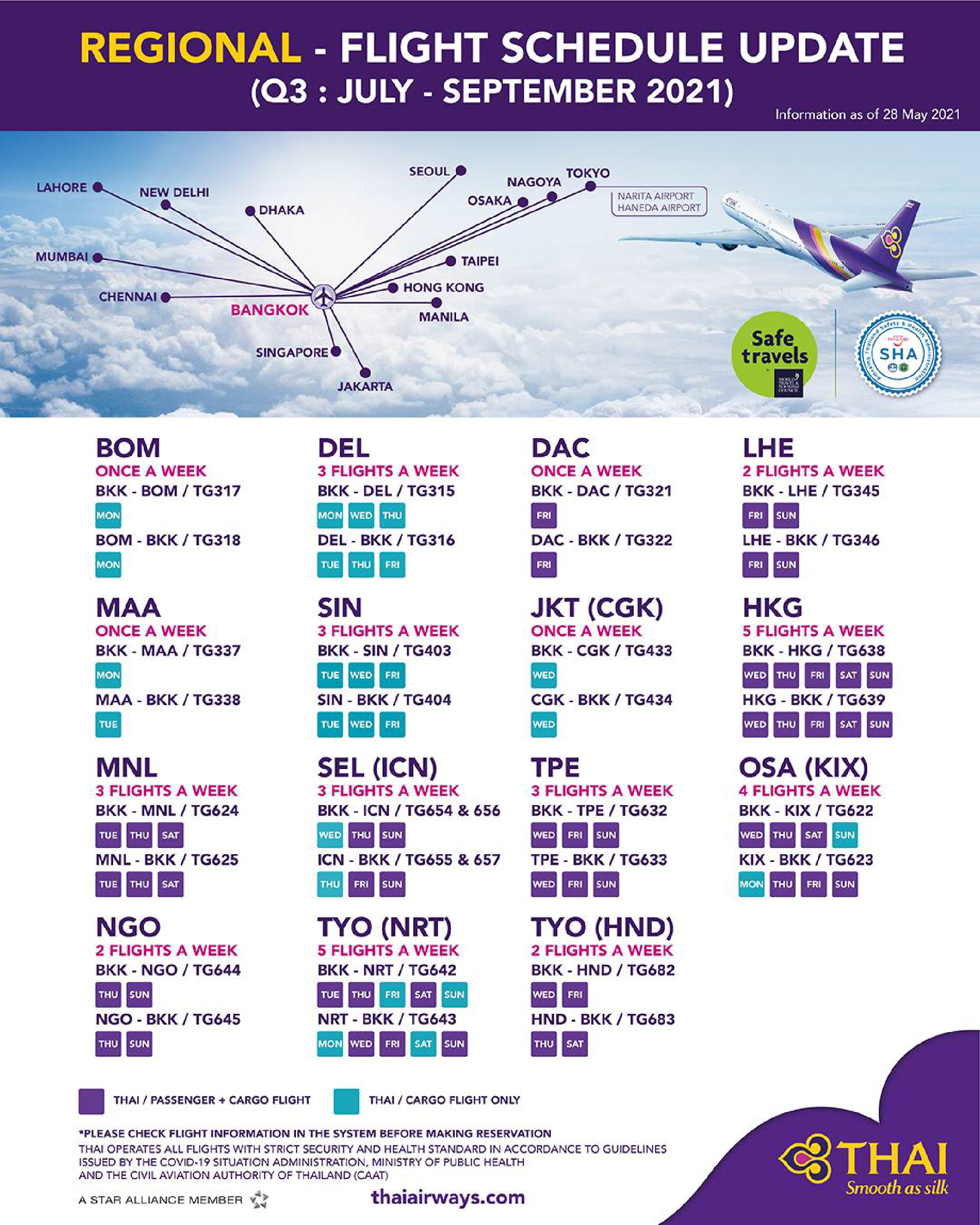 THAI will operate flights to 16 international destinations in July-Sept period
