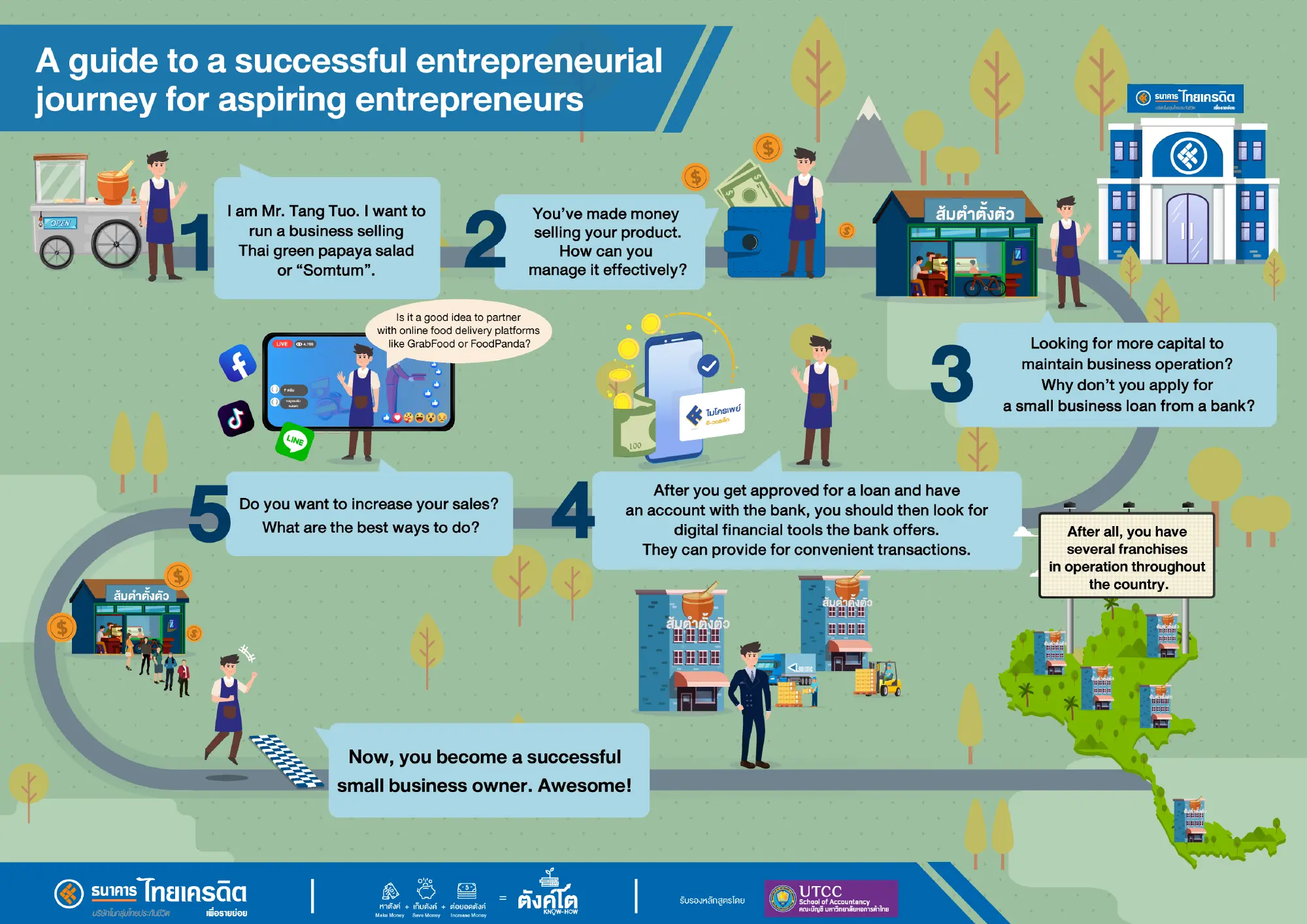 Thai Credit Retail Bank educates and finances micro SMEs