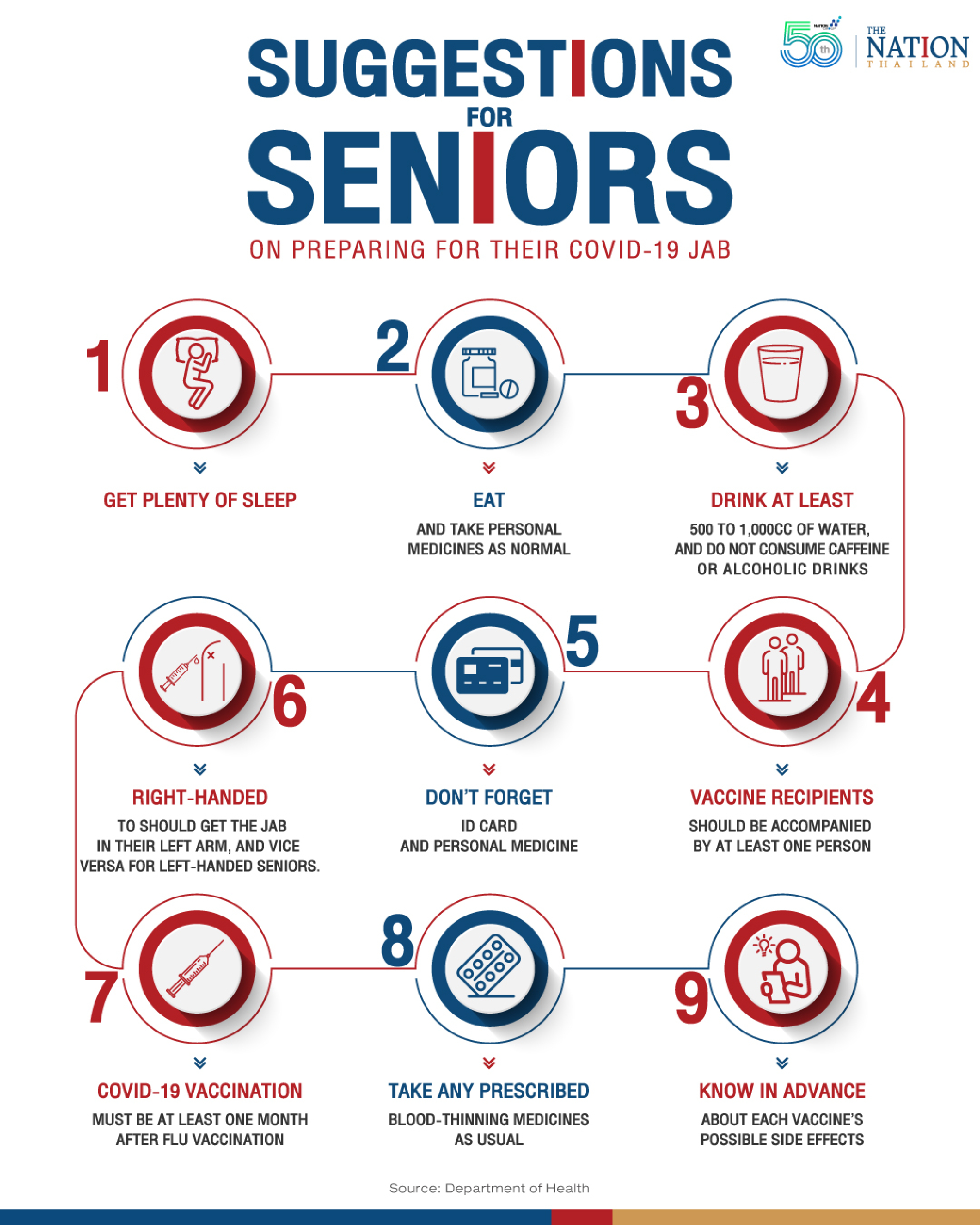 Vaccination advice for senior citizens