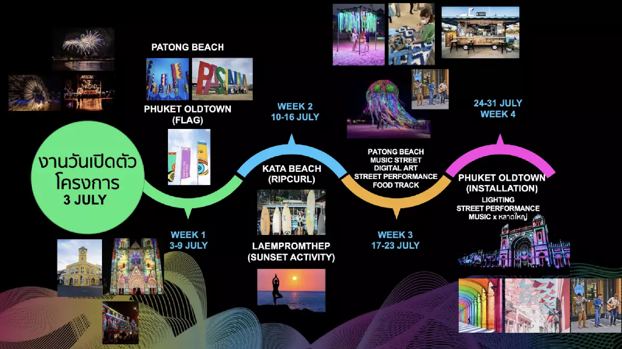 TATs “Colourful Phuket” campaign kicks off today to attract sandbox tourists