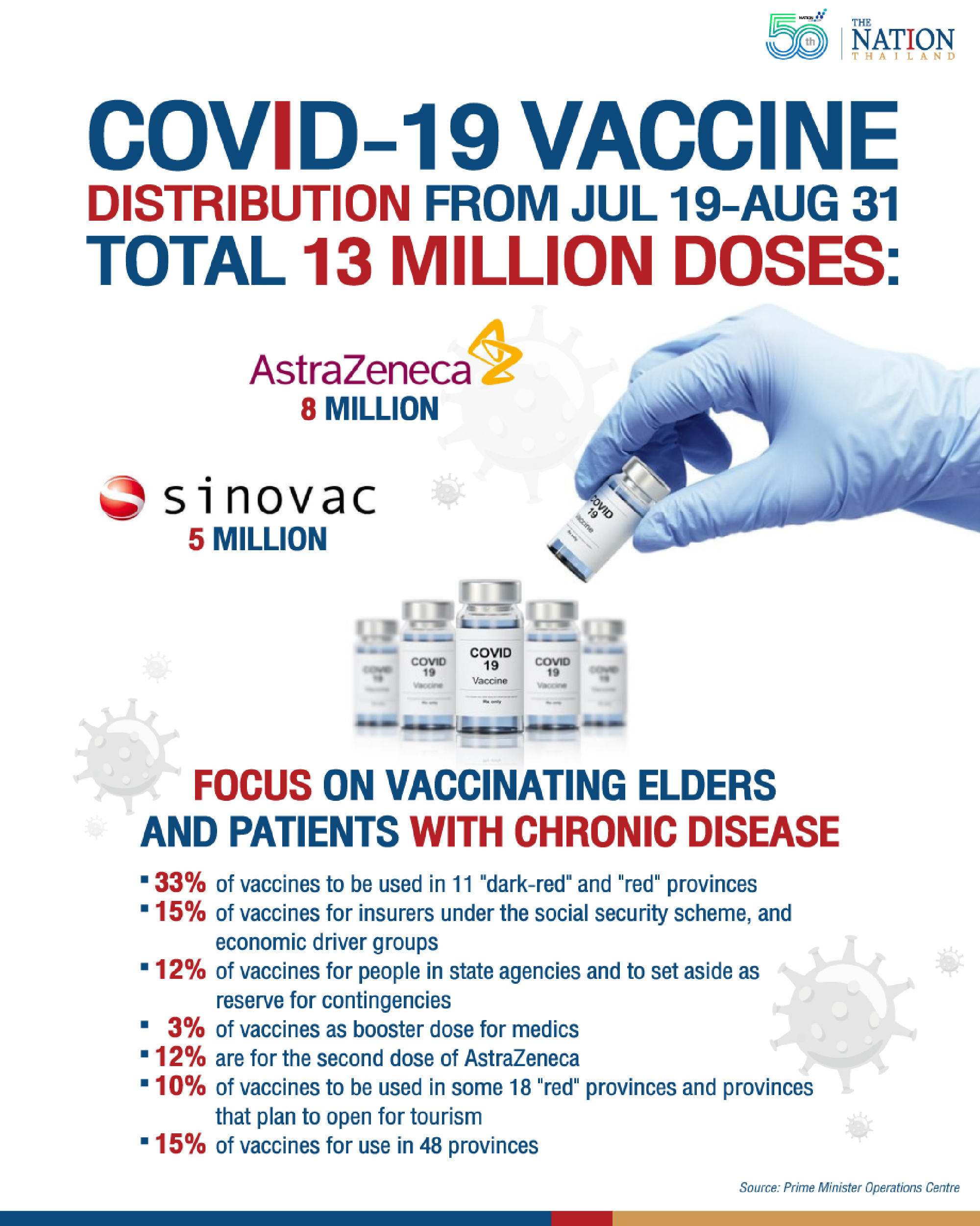 Vaccine strategy to focus on inoculating senior citizens, high-risk cases