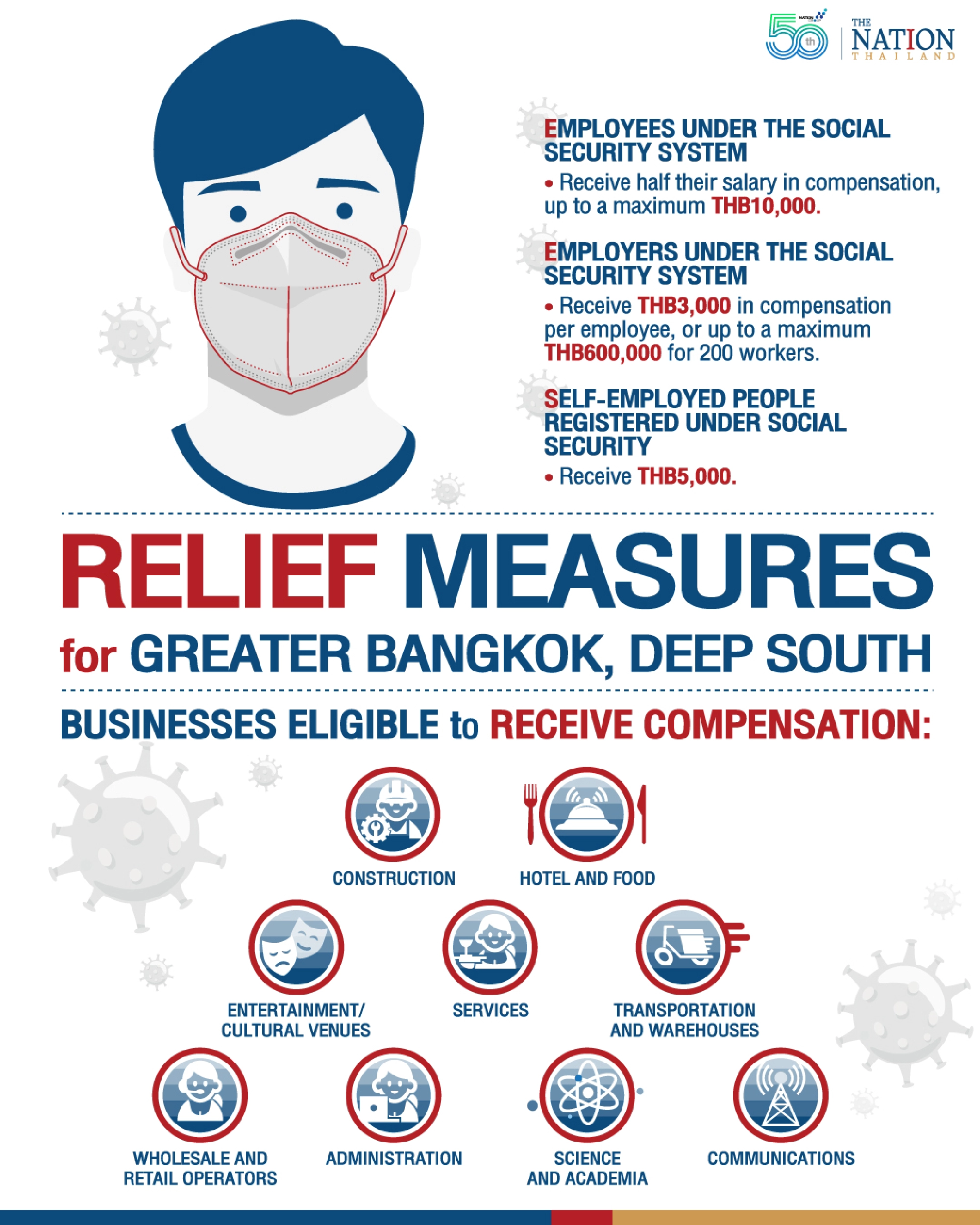 Workers who can benefit from govt’s latest cash handout