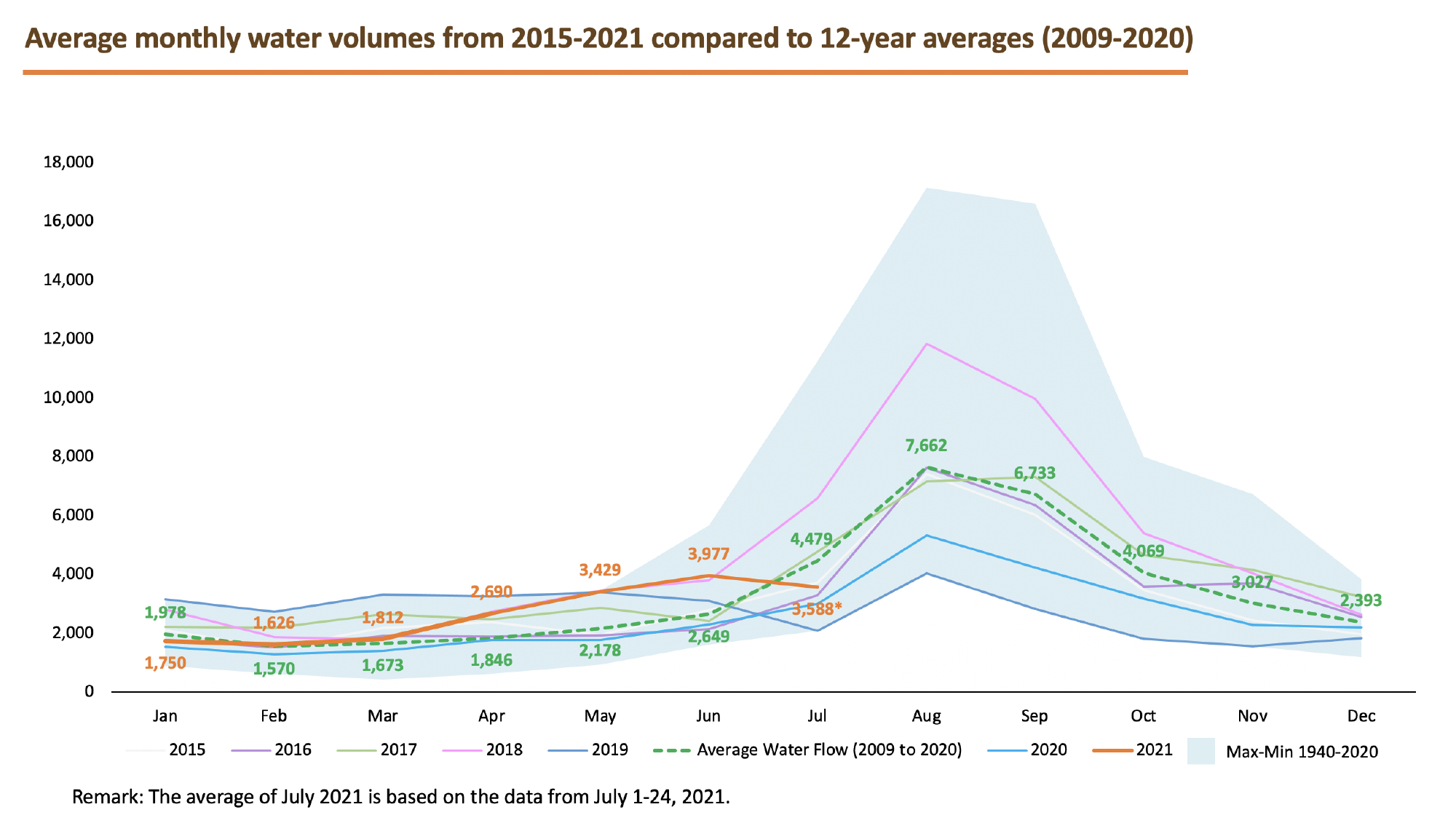 Xayaburi Power explains the flow rates of Mekong are affected by Tropical Storm Cempaka