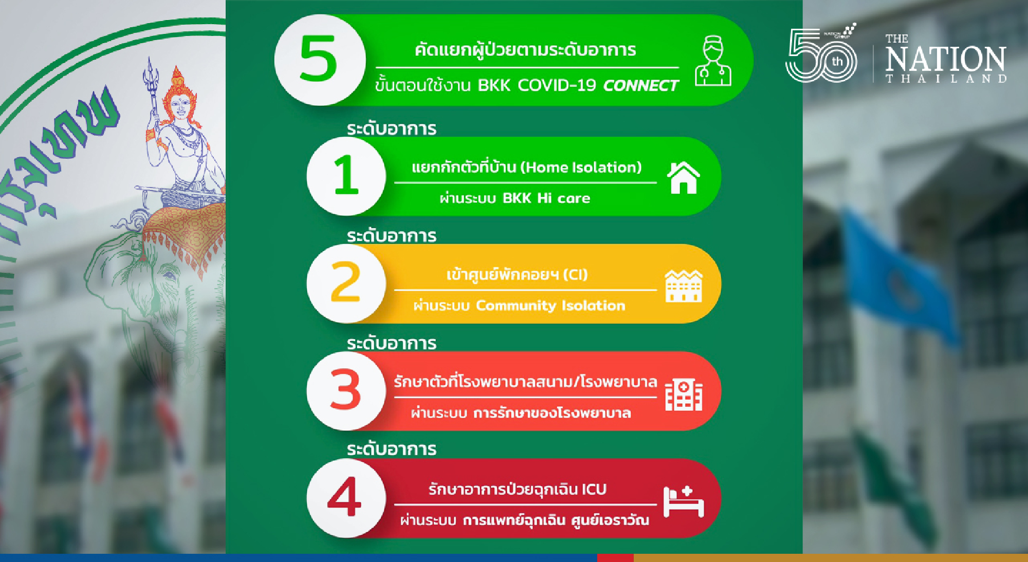 BMA launches new Line account to help treat Covid patients