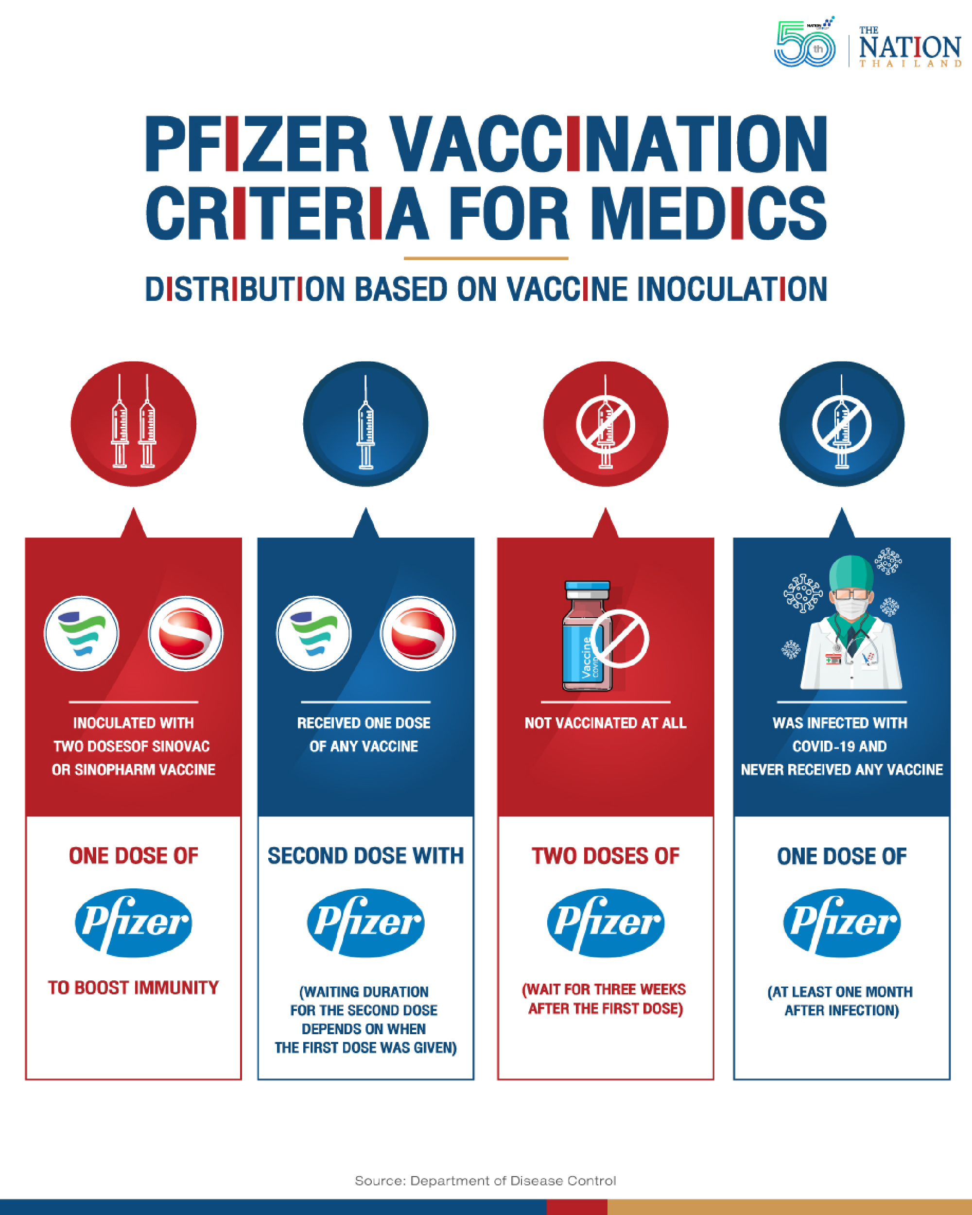 No symptoms? You can still be infectious