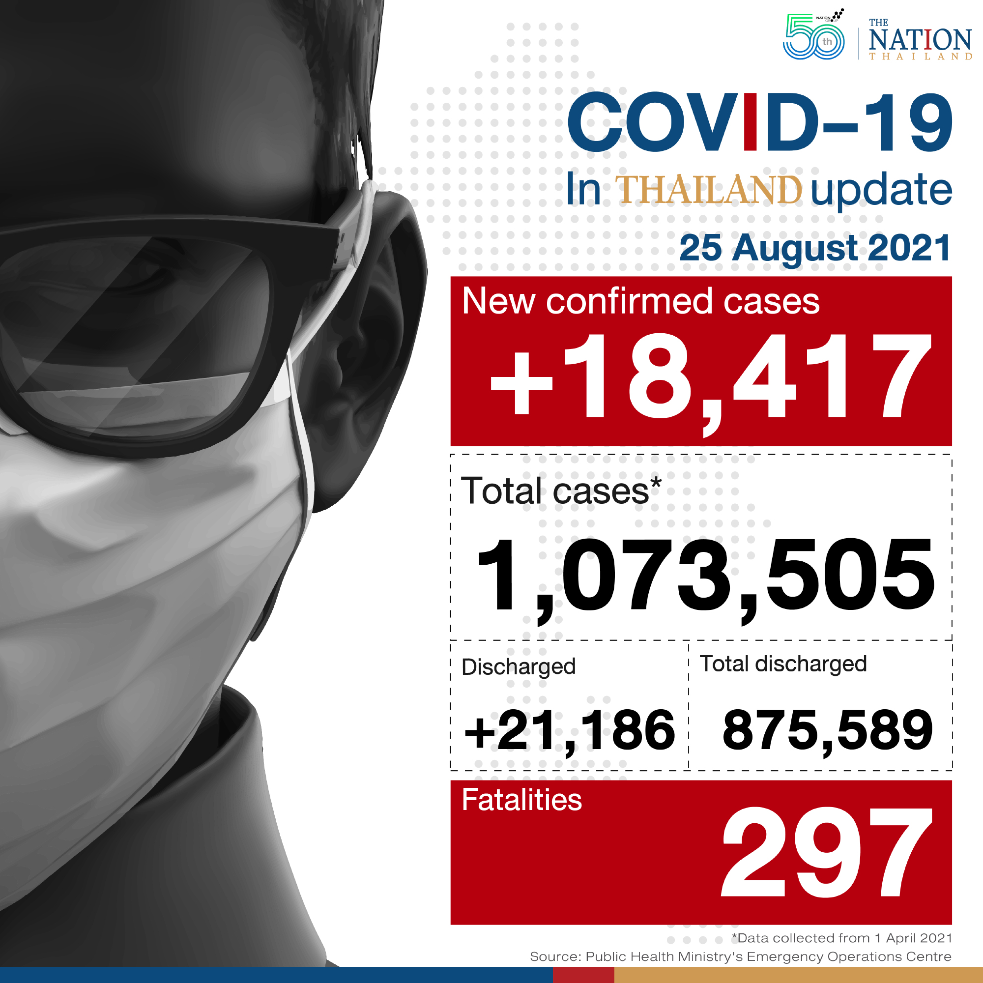 Covid-19 deaths in Thailand surpass 10,000 on Wednesday