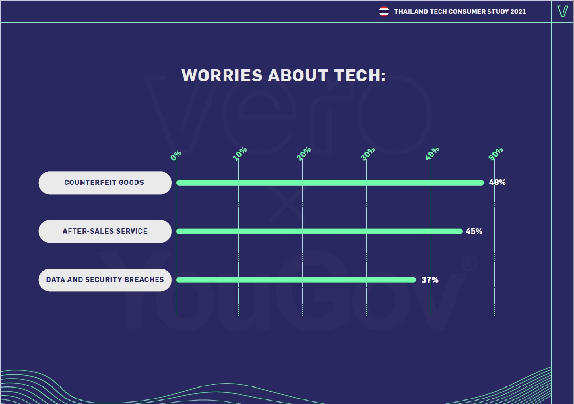 Older Thais growing friendlier towards tech – while youngsters grow more sceptical