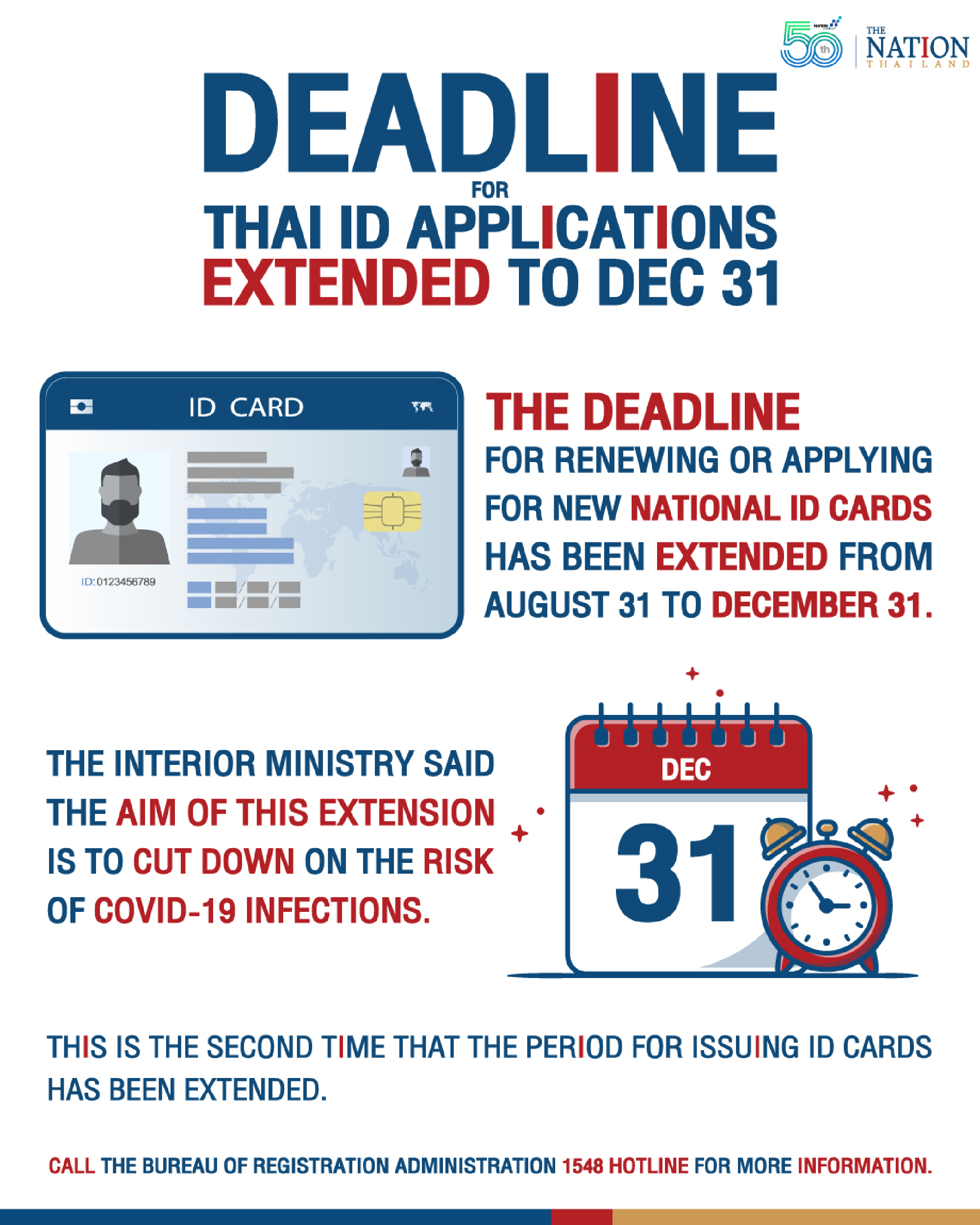 Deadline for Thai ID applications extended to Dec 31