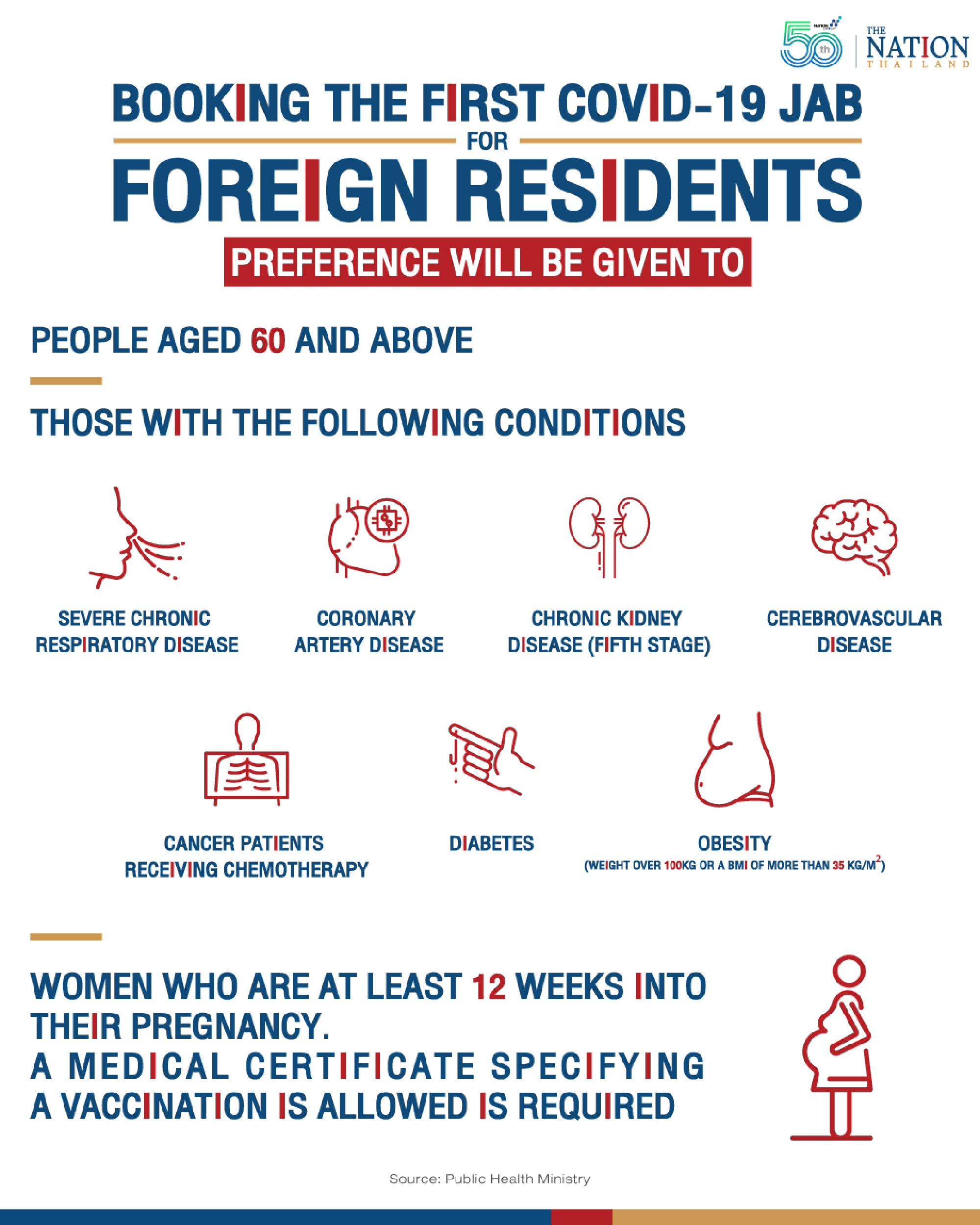 Foreigners in Thailand can now book their first Covid-19 jab