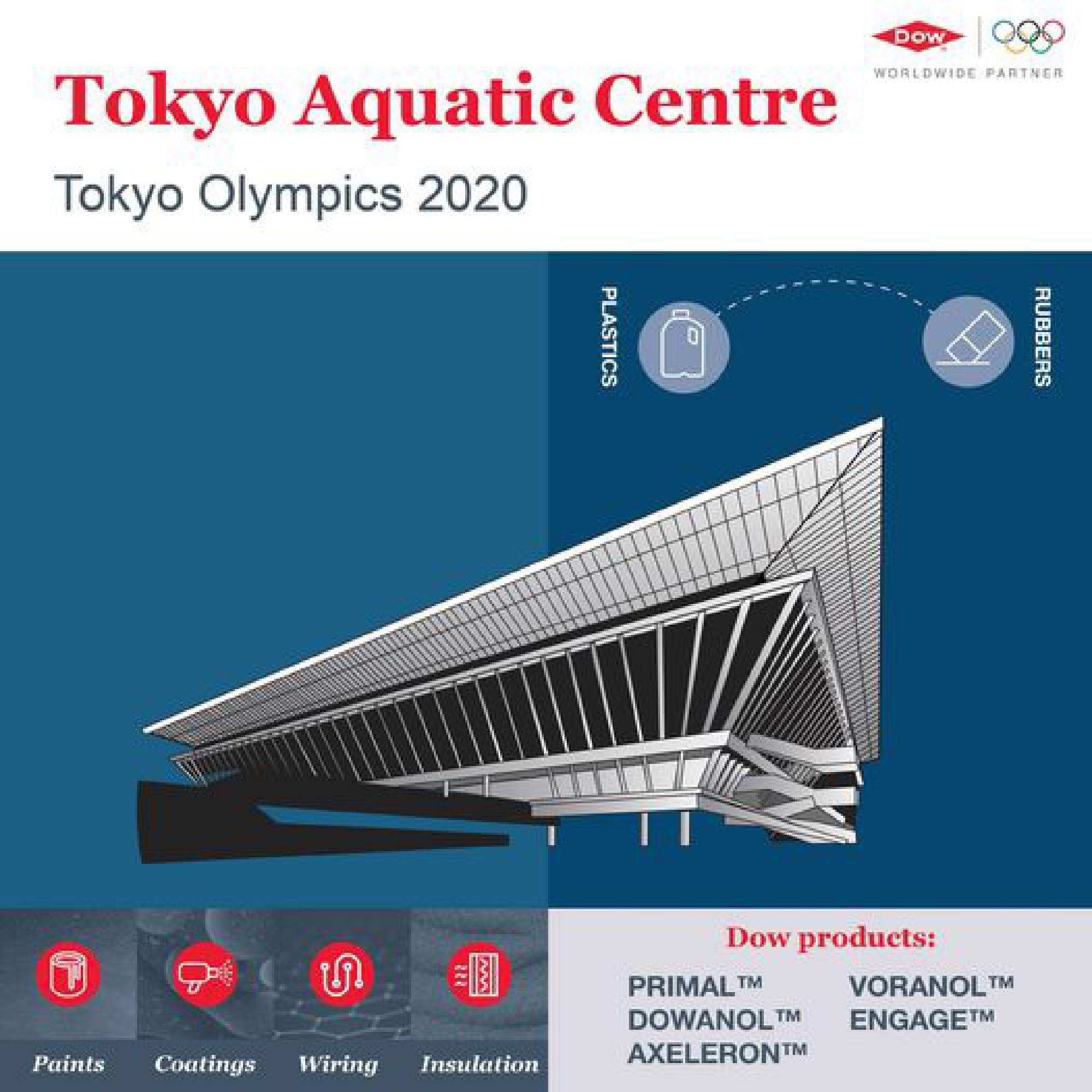 Olympic Games Tokyo 2020 enhanced by Dow solutions