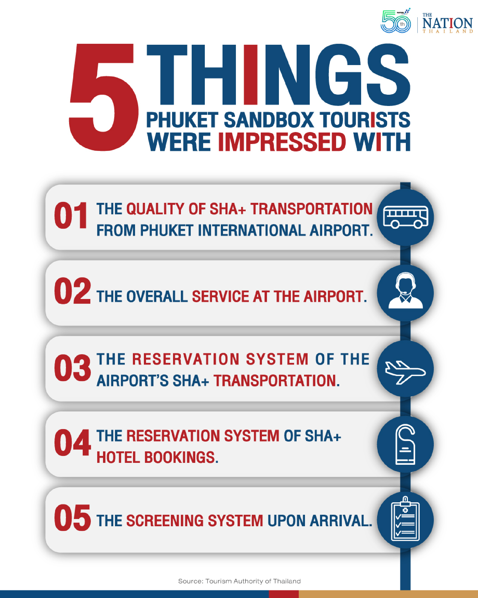 Five things Phuket Sandbox tourists were impressed with