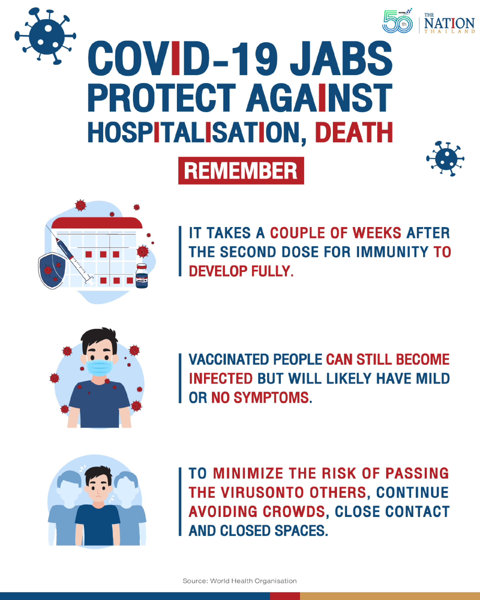 Covid jabs don’t provide full protection