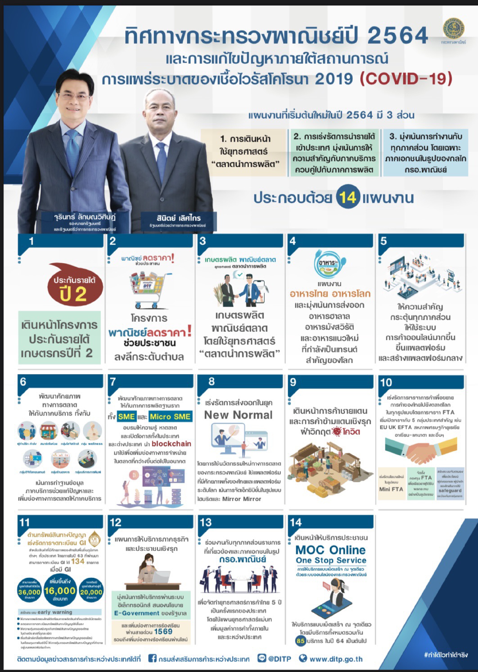 DITP taps Walmart as new sales channel for Thai exports