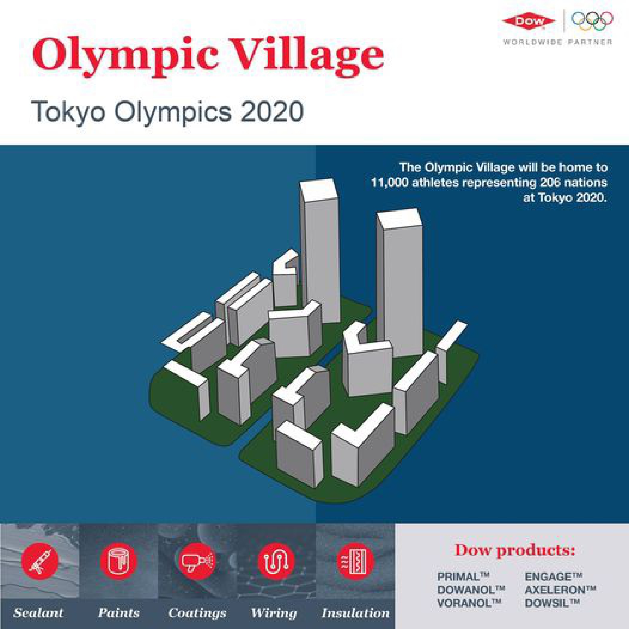 Olympic Games Tokyo 2020 enhanced by Dow solutions