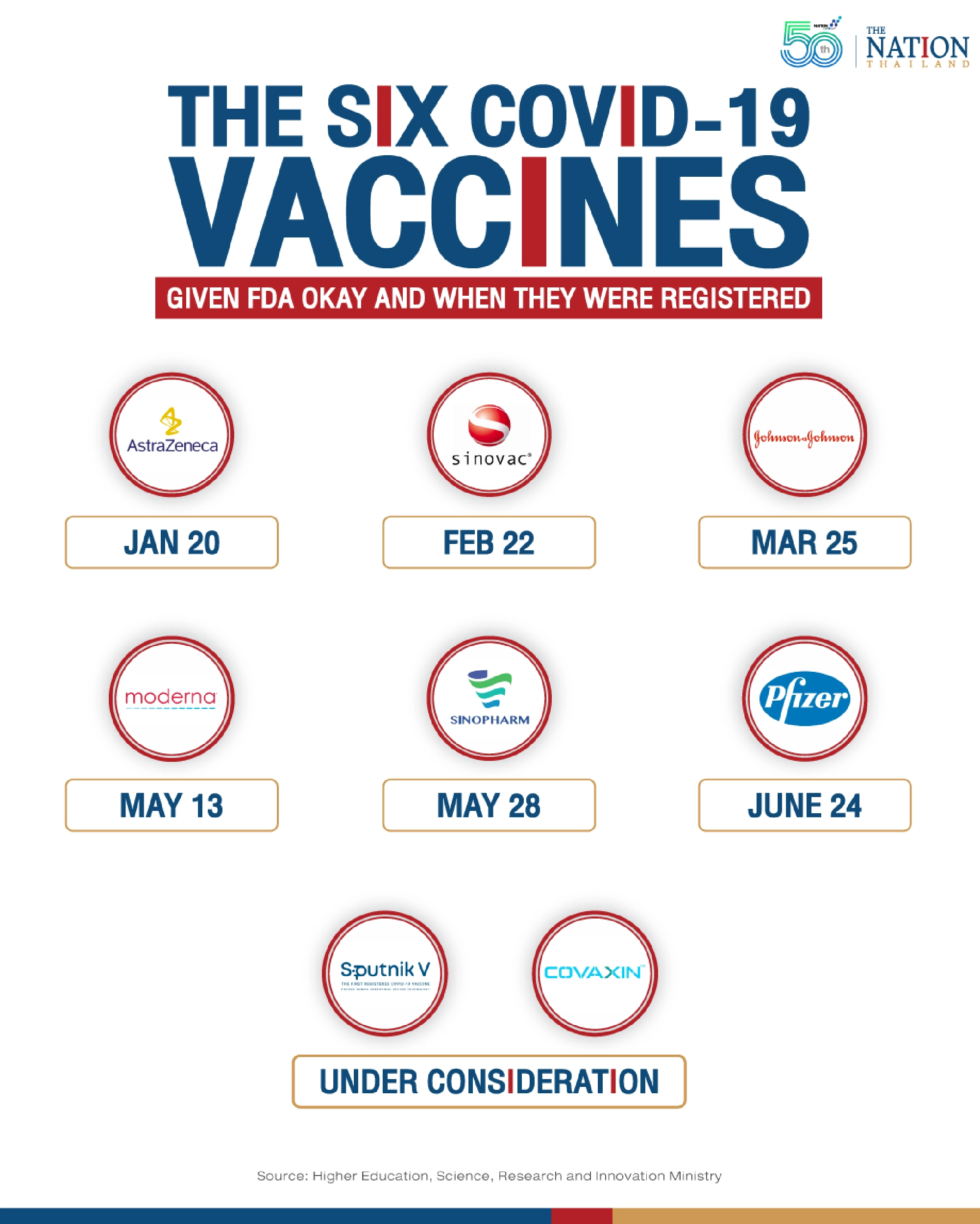 Thailand’s arsenal against Covid-19