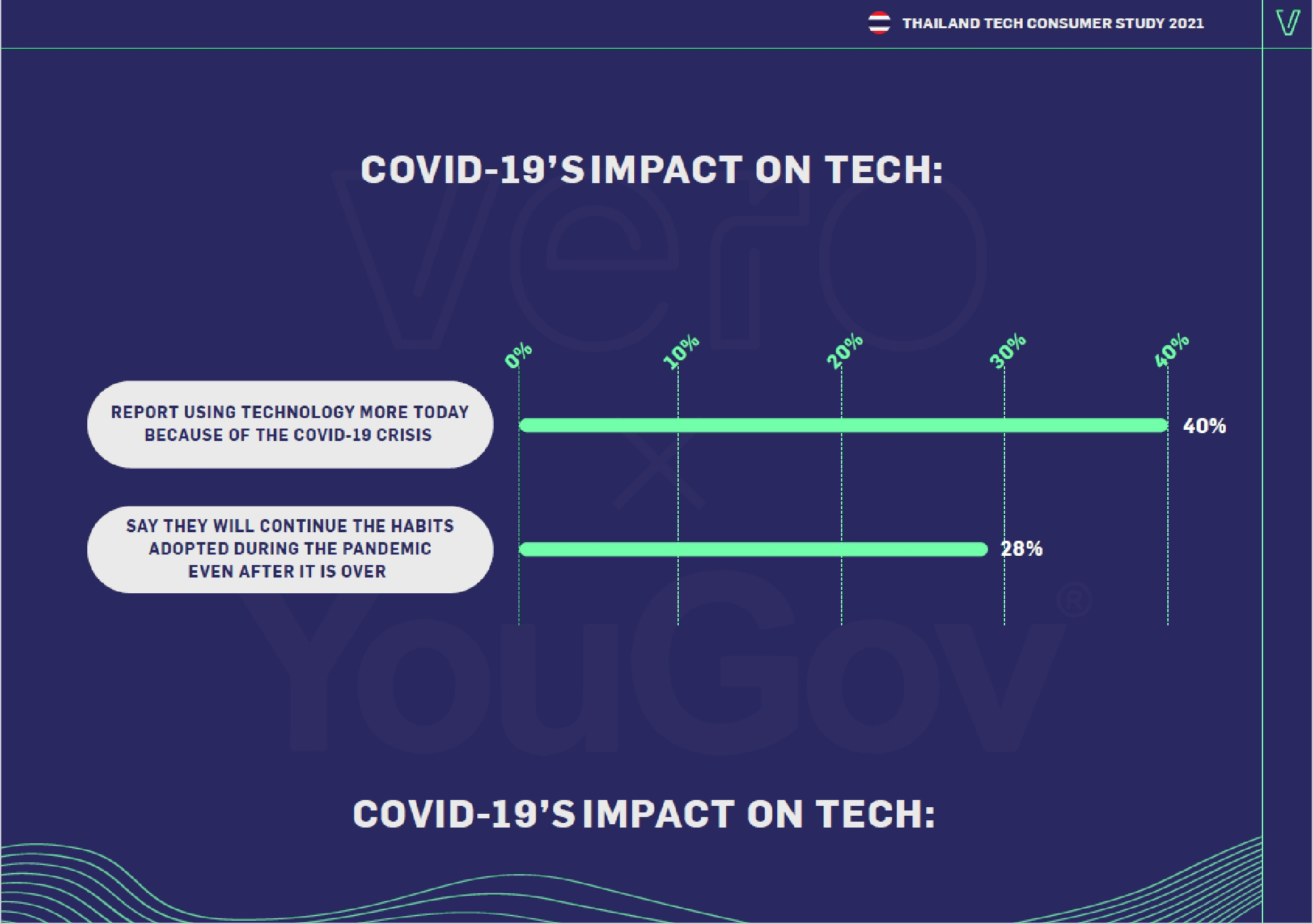 Older Thais growing friendlier towards tech – while youngsters grow more sceptical
