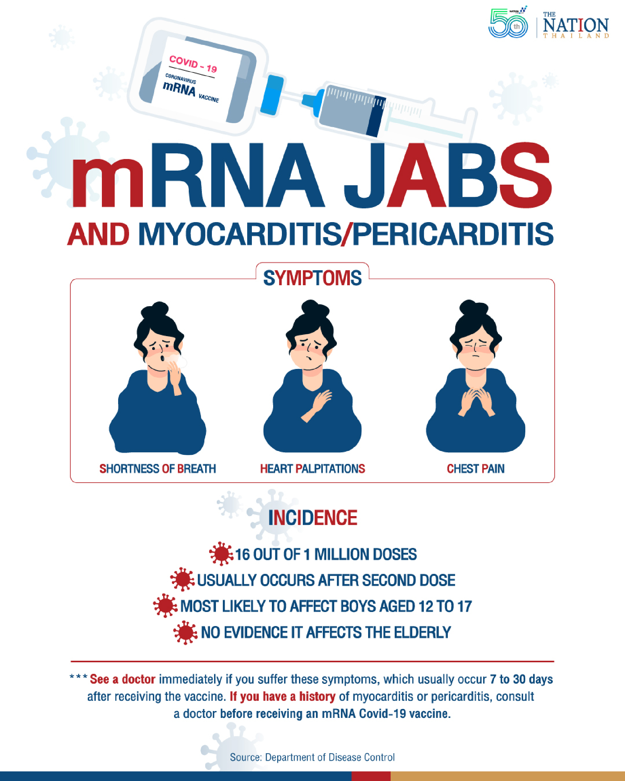 The mRNA vaccines and heart inflammation