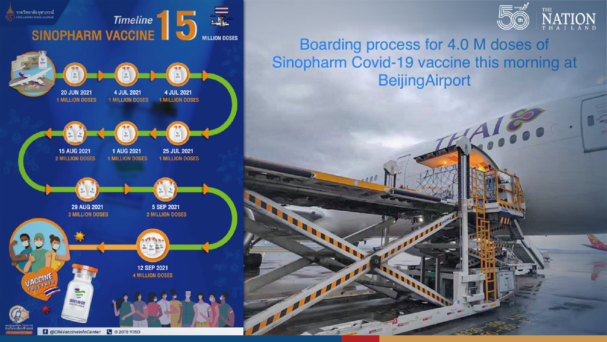 4 million doses of Sinopharm vaccine delivered