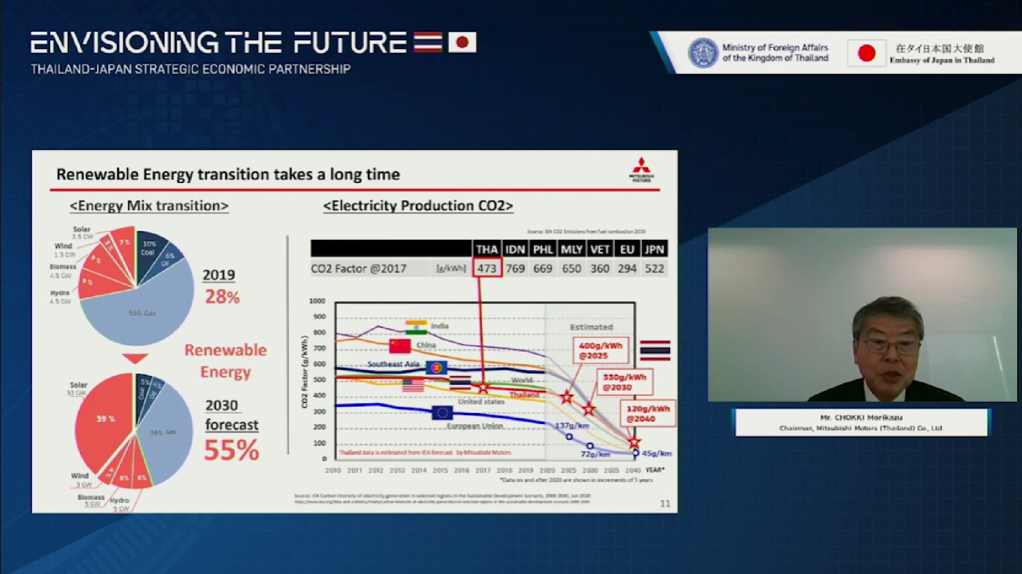 Don suggests synergising Thai-Japanese growth strategies