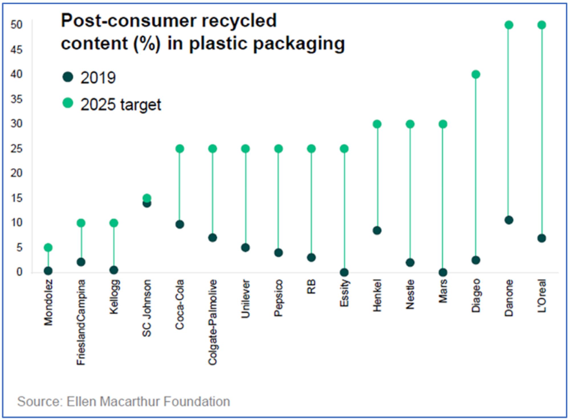 People, Planet, Profit: Recycling Solutions with Digitalization