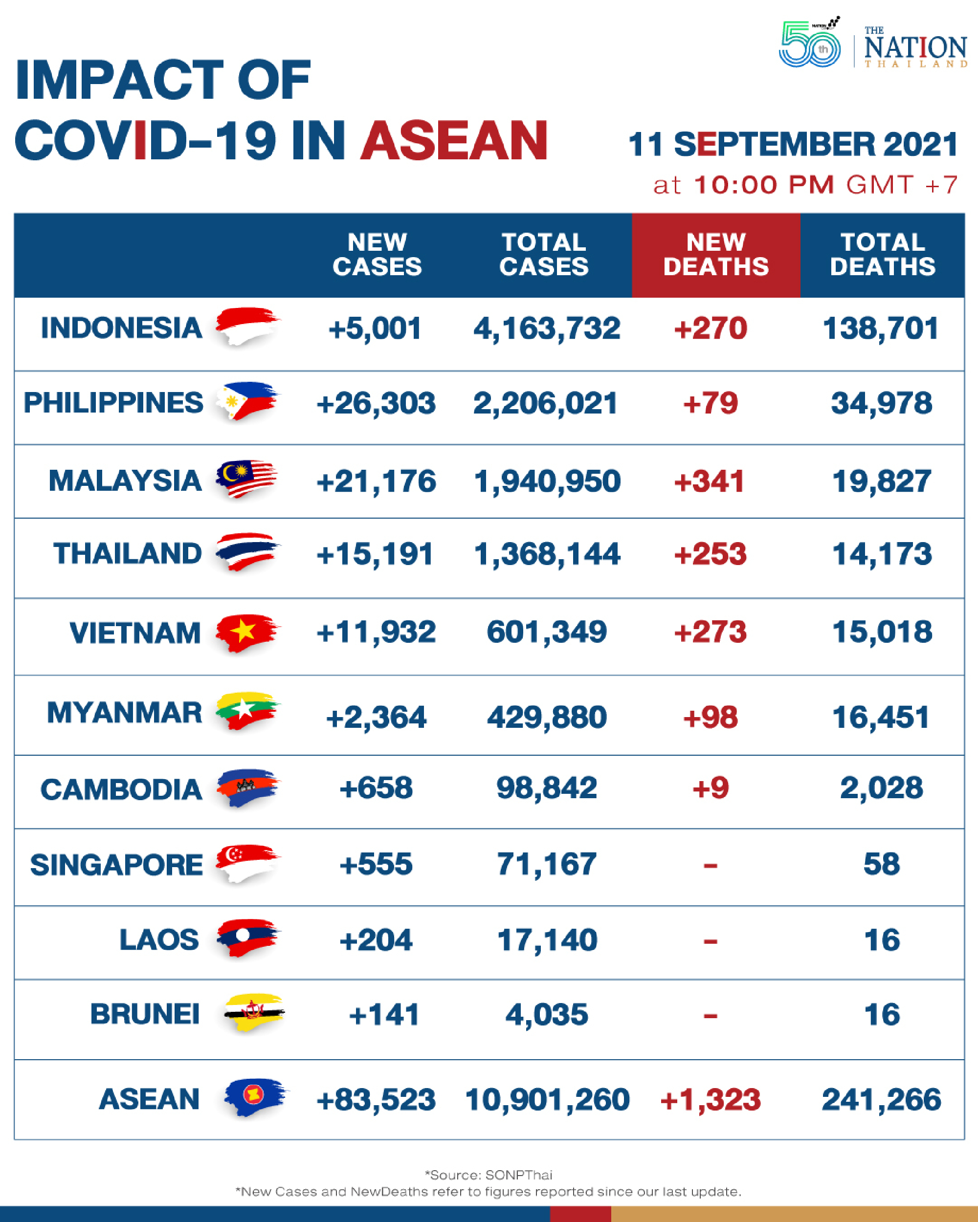 Malaysian PM pushes Asean travel bubble with China as Covid cases surge