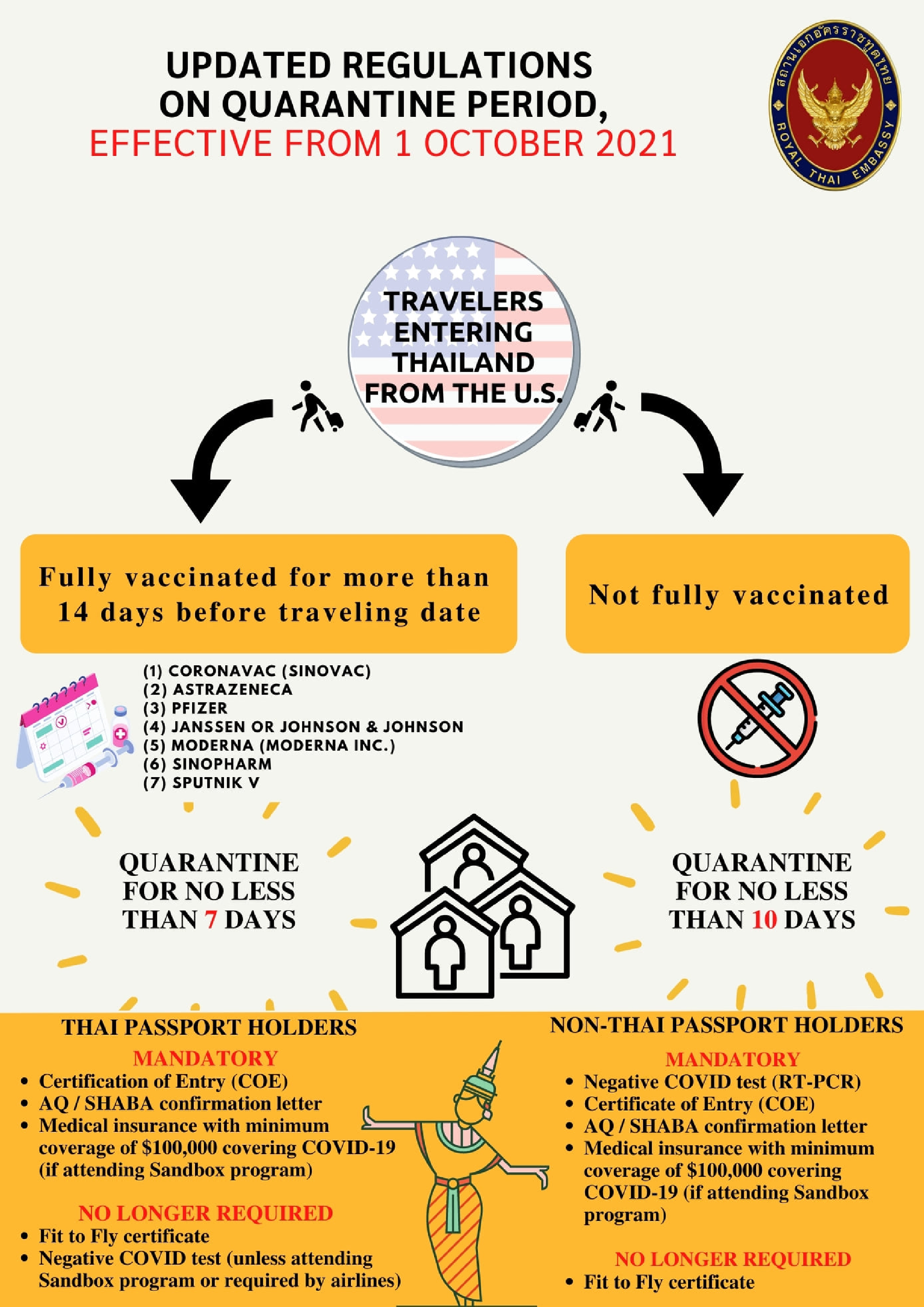 Consulate General posts updated rules on quarantine for foreign visitors