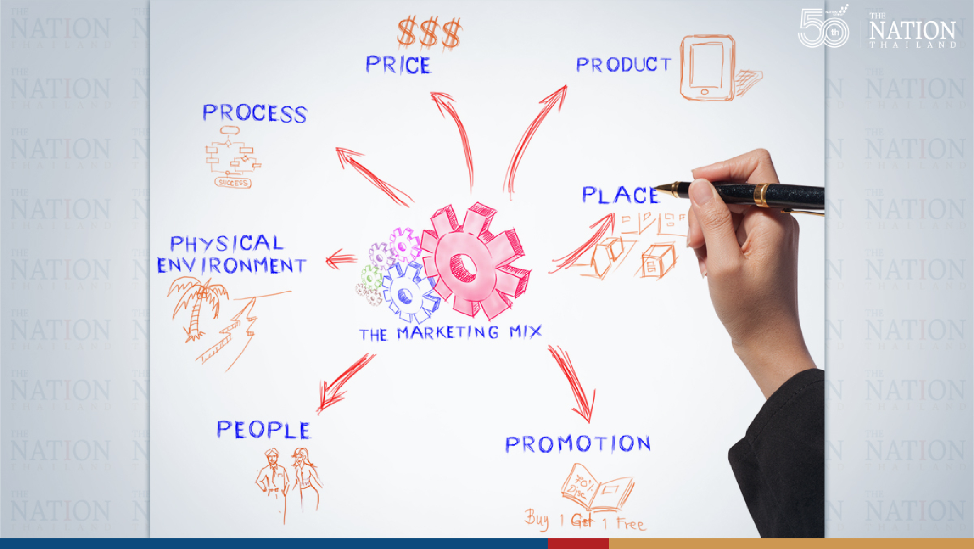 Always avoid the 3Ps of business taboos, Chula marketing guru warns