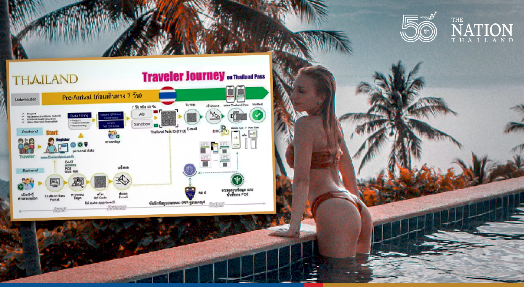 Thailand Pass will be a boon to tourism industry, promises minister