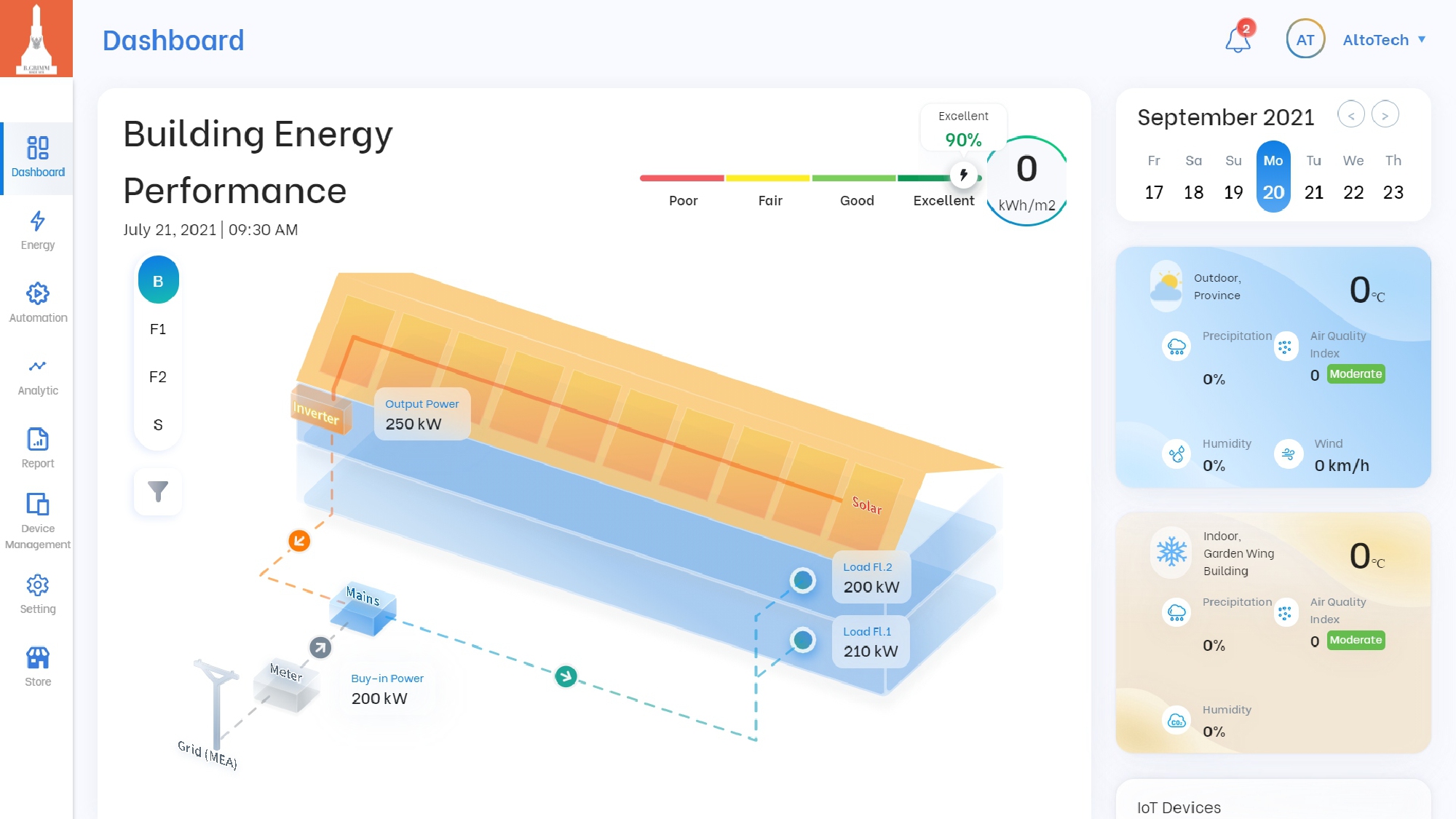 B.Grimm - AltoTech won “The Best Performance ARI Tech Startup Award”  from National Innovation Agency