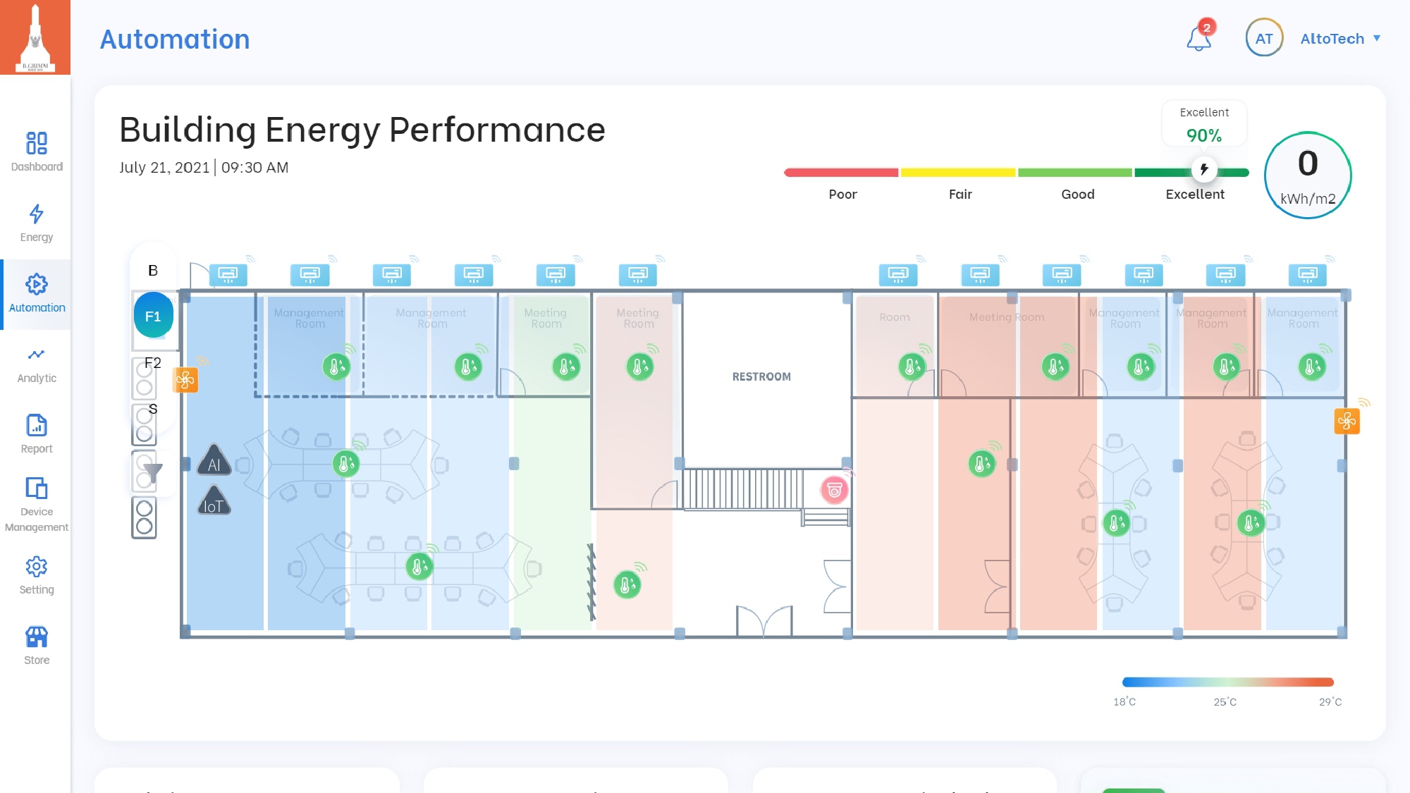 B.Grimm - AltoTech won “The Best Performance ARI Tech Startup Award”  from National Innovation Agency