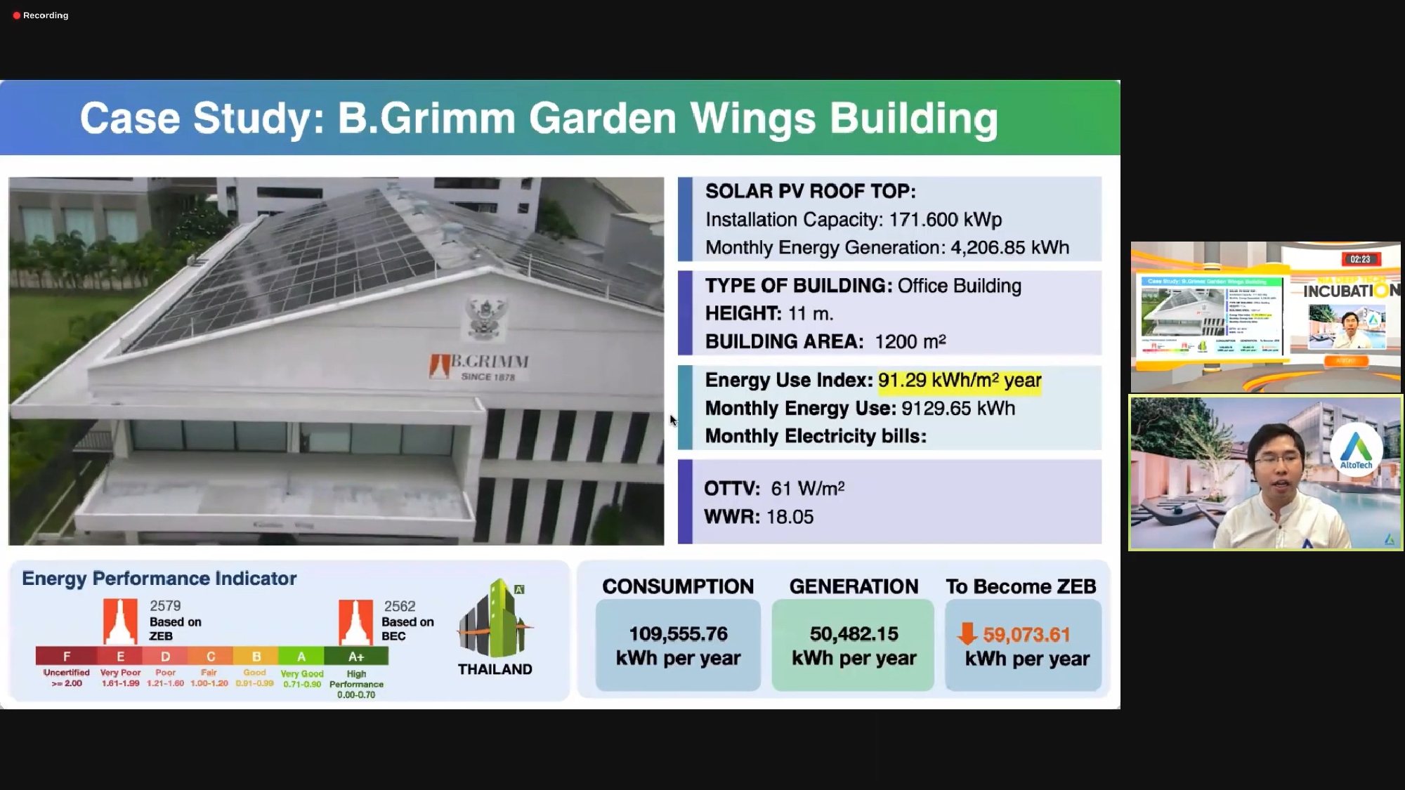 B.Grimm - AltoTech won “The Best Performance ARI Tech Startup Award”  from National Innovation Agency