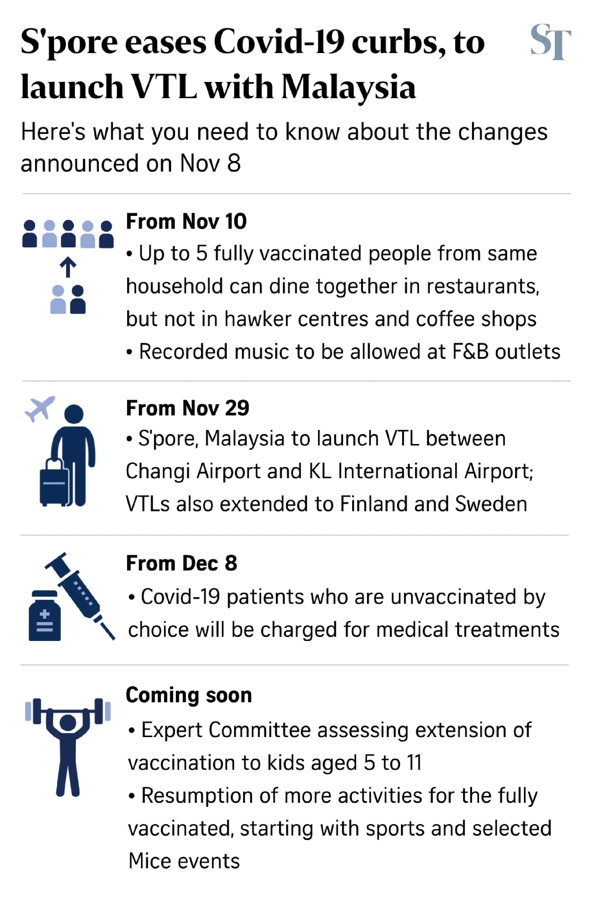 Singapore eases border measures for more South-east Asian countries; new VTLs launched with Finland and Sweden