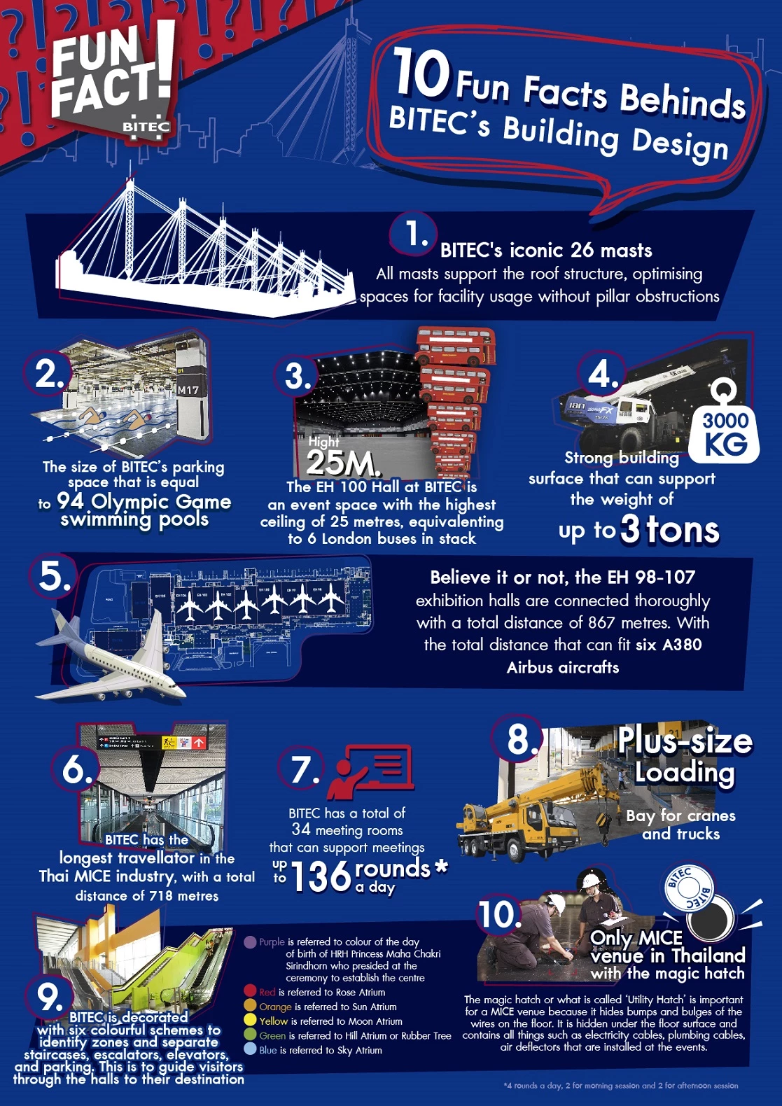 Fun fact behinds BITEC’s building design