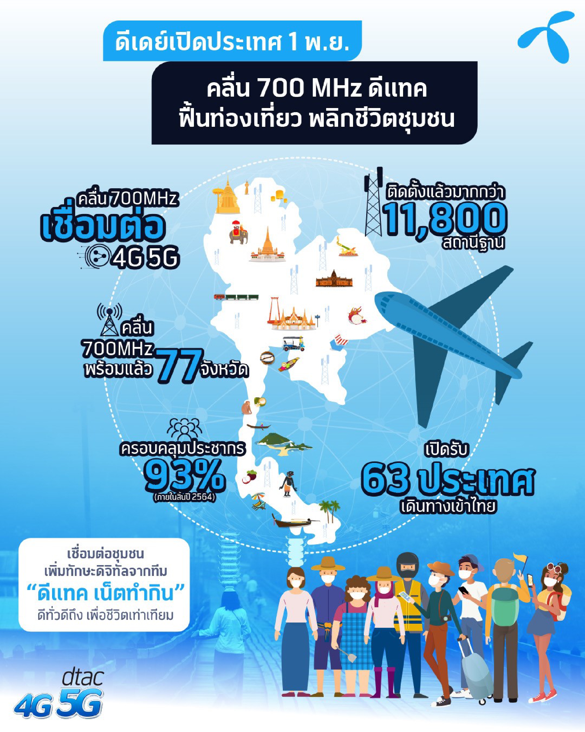dtacs 700 MHz Network to Back Up Thailand Reopening