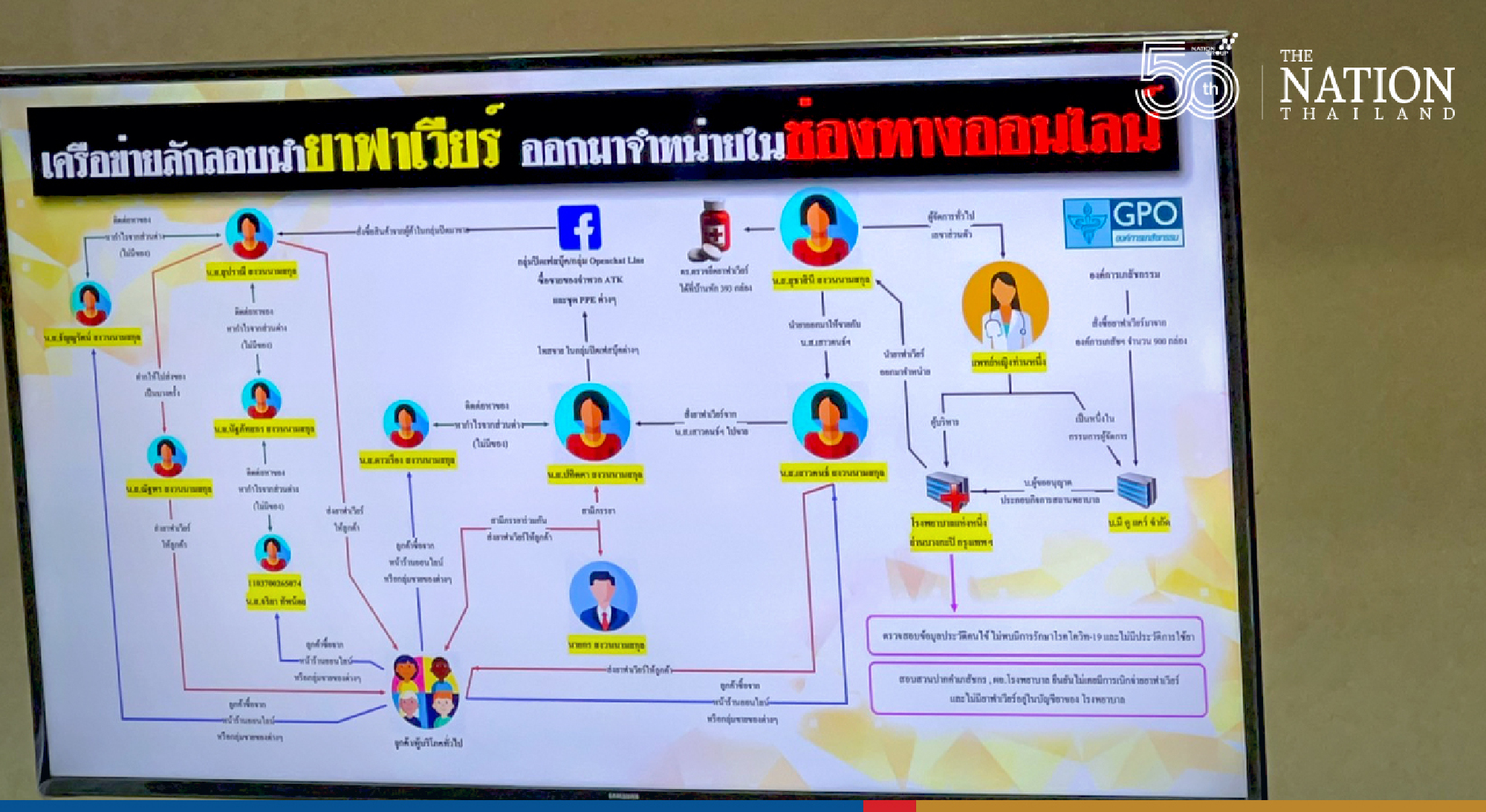 Summonses for Bangkok hospital director over alleged smuggling of Covid-19 pills