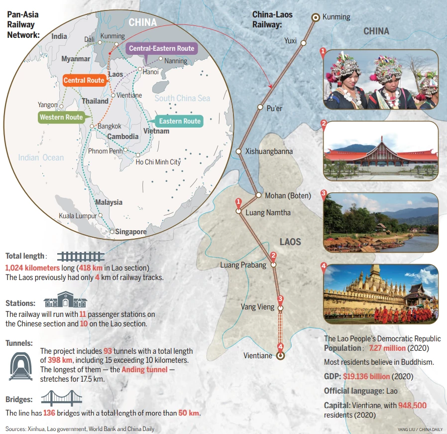 China, Laos presidents witness new rail link opening