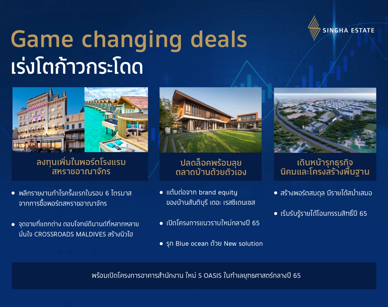 Singha Estate adopts 3 game-changing deals for revival after Covid crisis