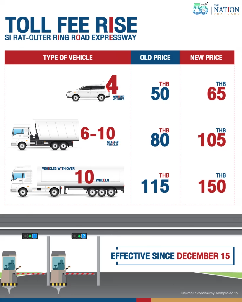 How much it would cost you on new Si Rat-Outer Ring Road Expressway