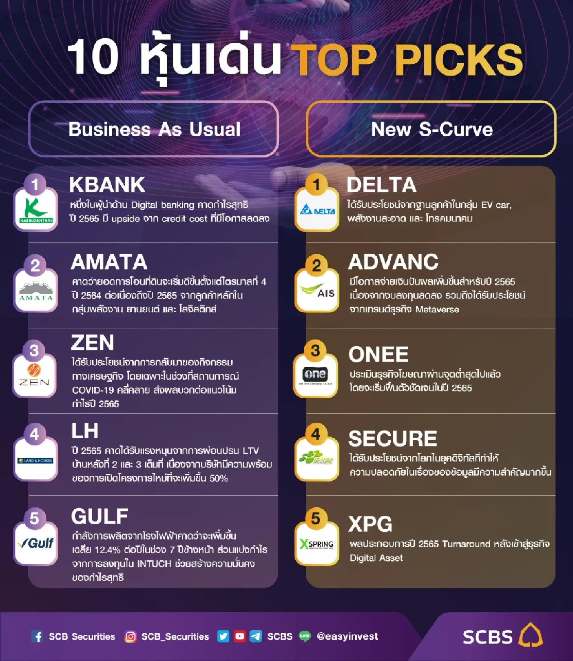 SCBS unveils five economic forecasts for the Year of the Roaring Tiger