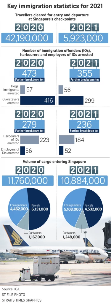 Automated clearance to be the norm for all travellers to Singapore from 2023: ICA