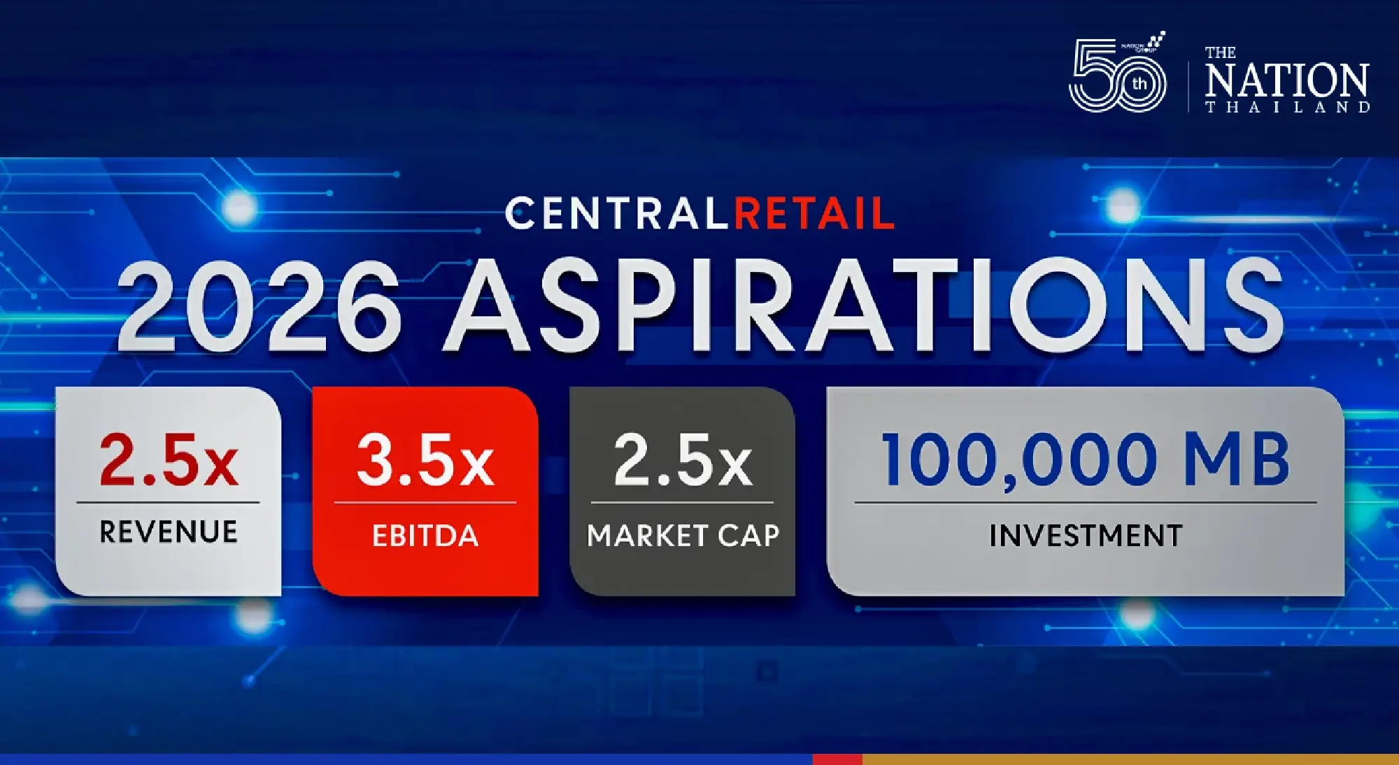 Central Retail pursues ambitious growth with new strategy