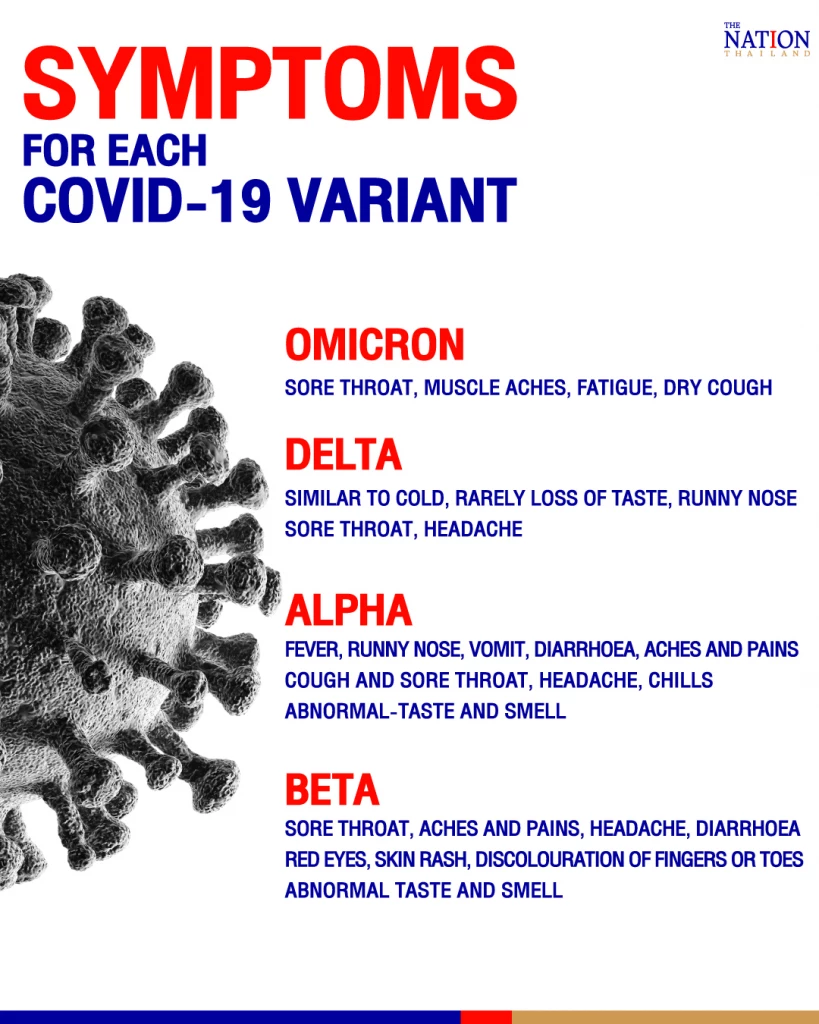 How Omicron differs from other Covid waves