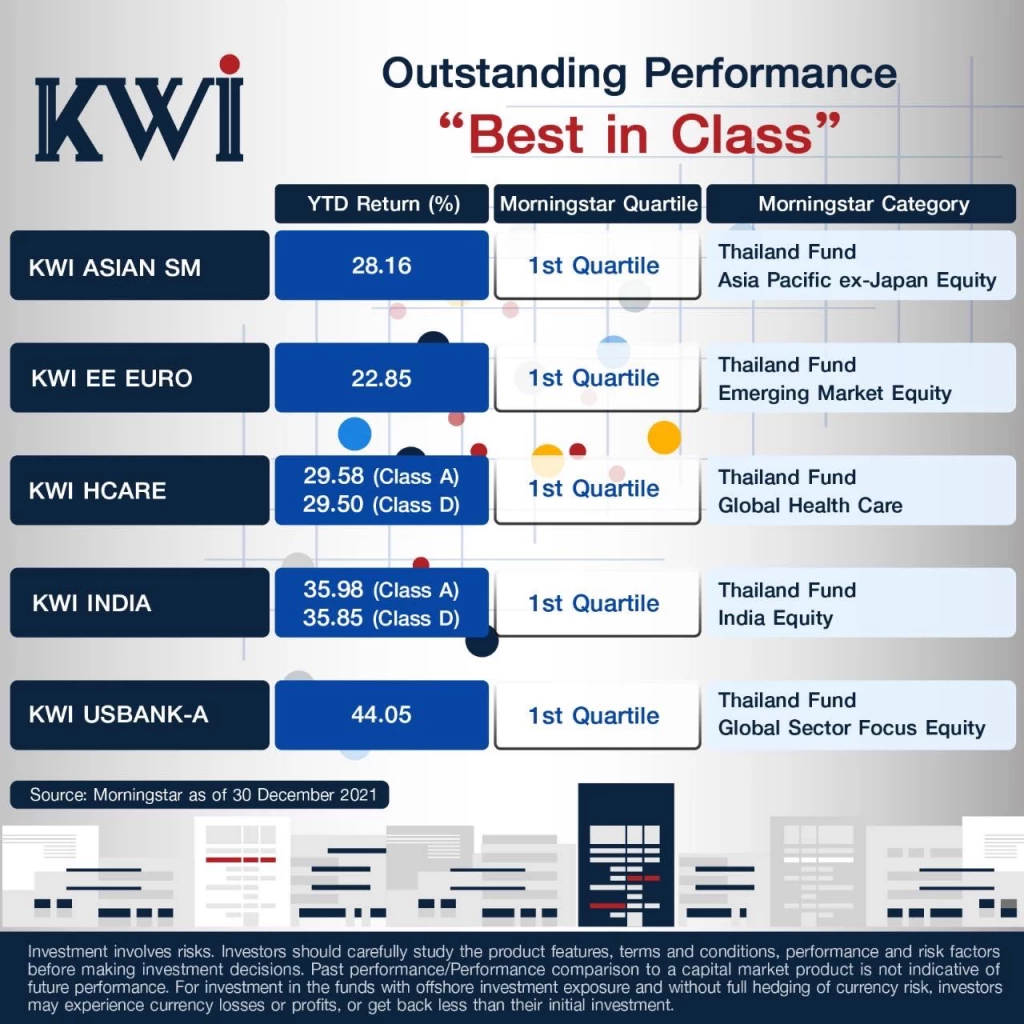 KWI delivers outstanding returns in 2021 with 167% growth in assets