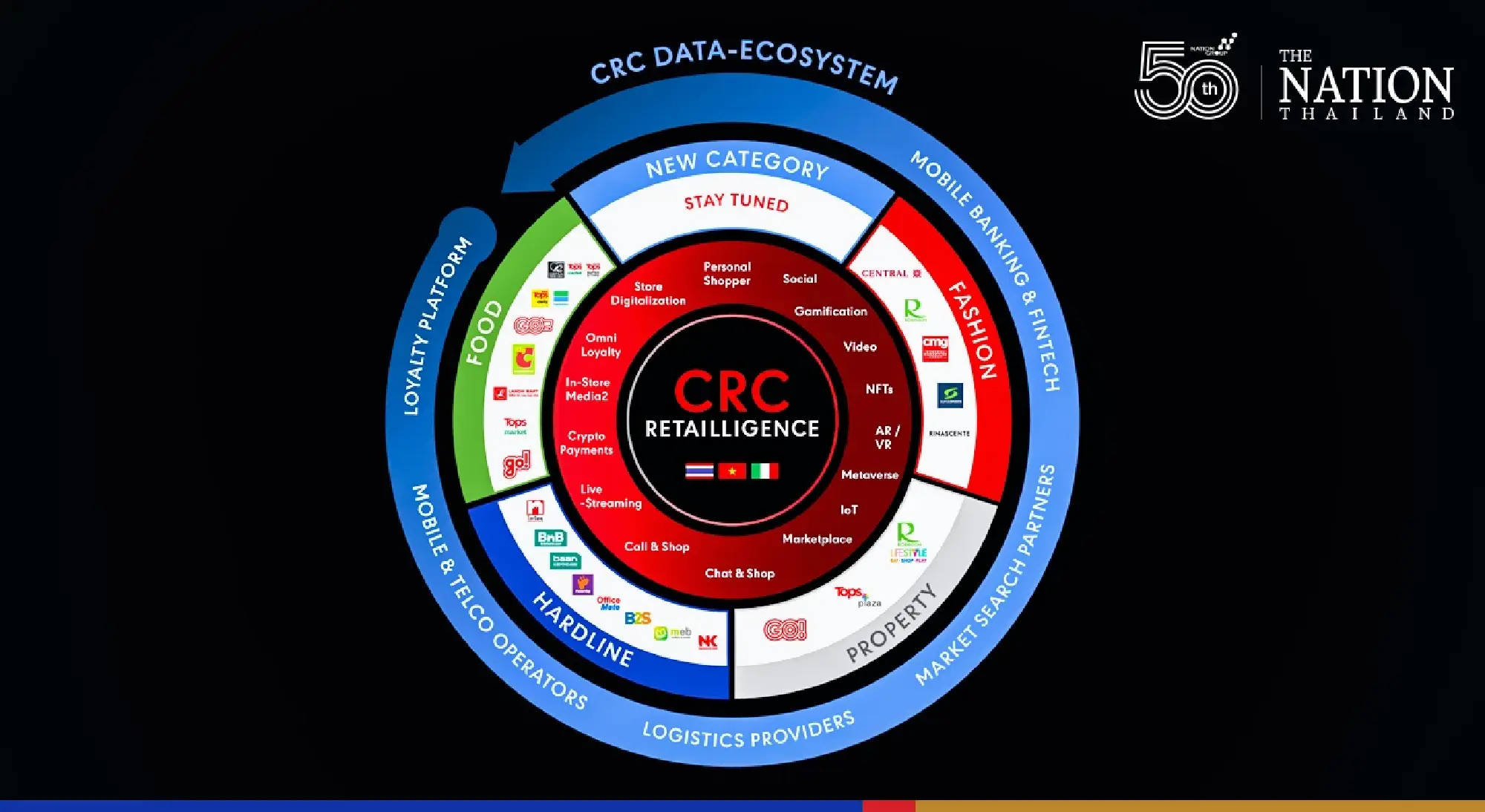 Central Retail pursues ambitious growth with new strategy