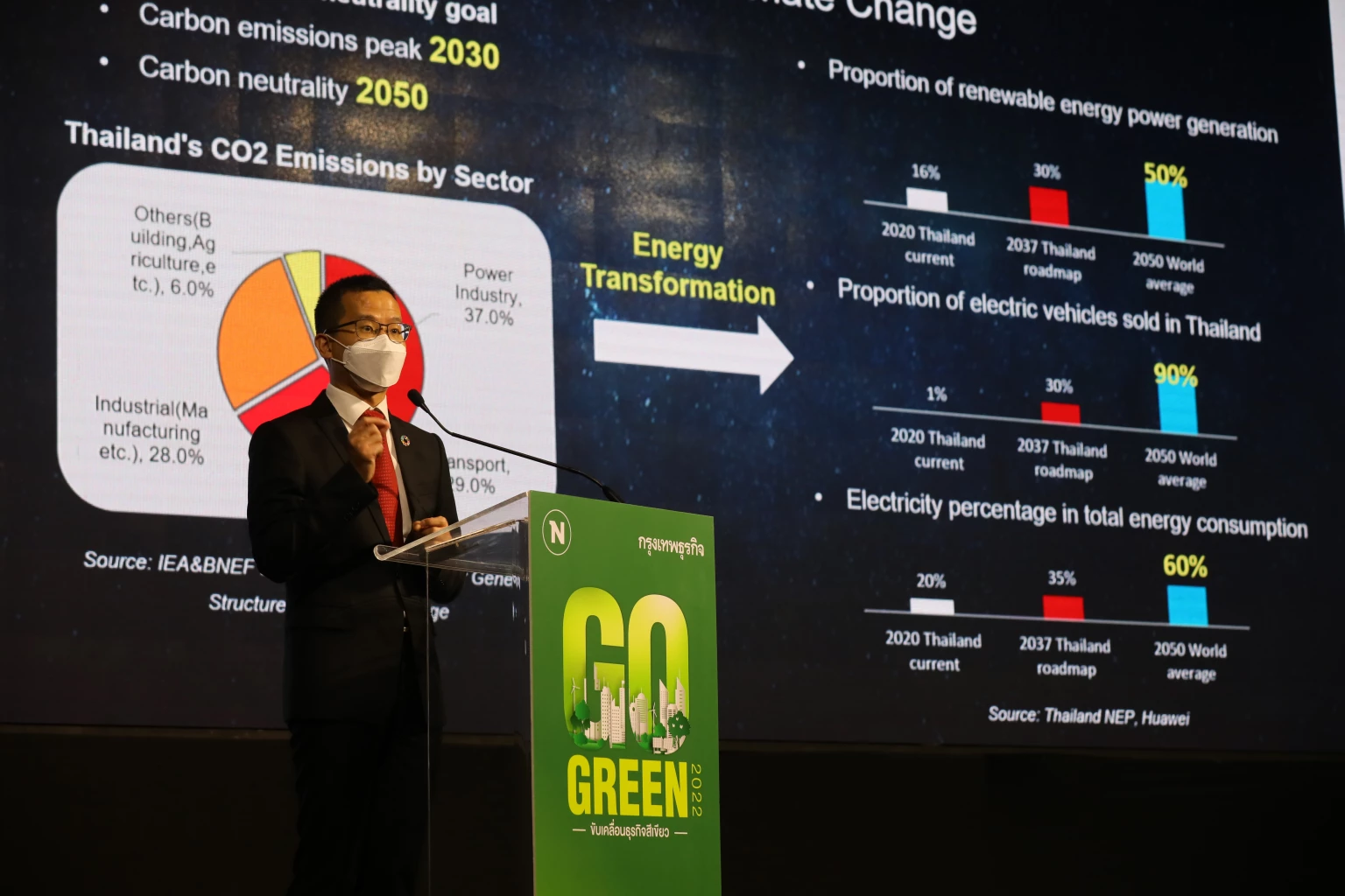 Thailand's BCG model perfect for green development: Huawei CEO